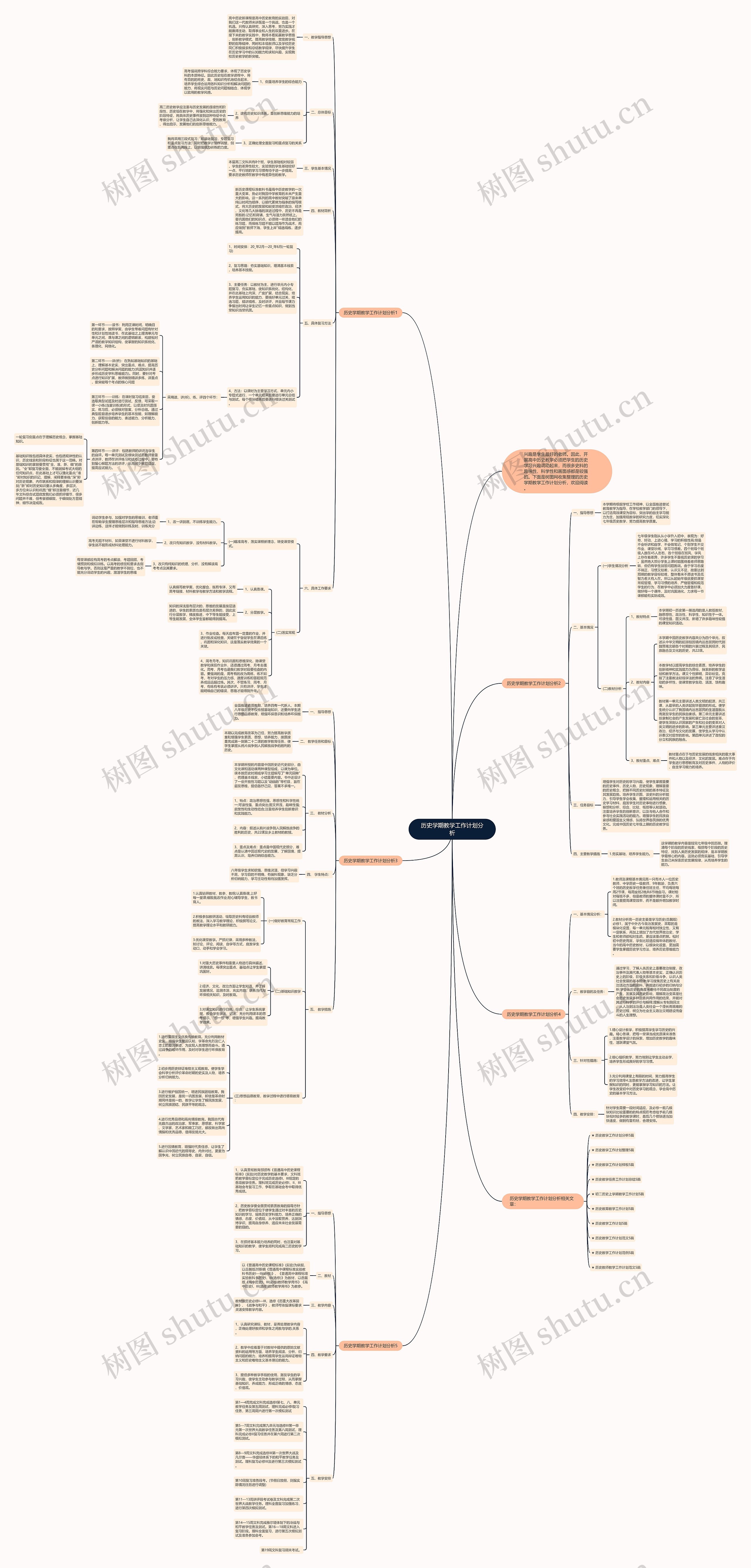 历史学期教学工作计划分析思维导图