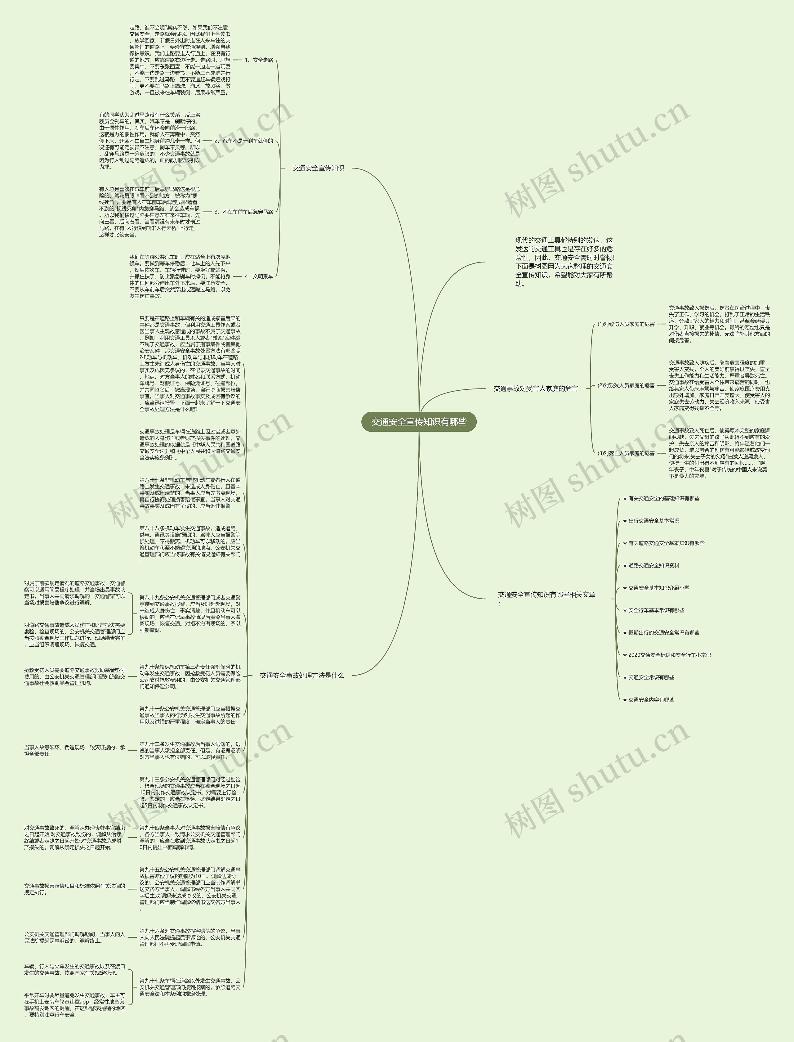 交通安全宣传知识有哪些思维导图
