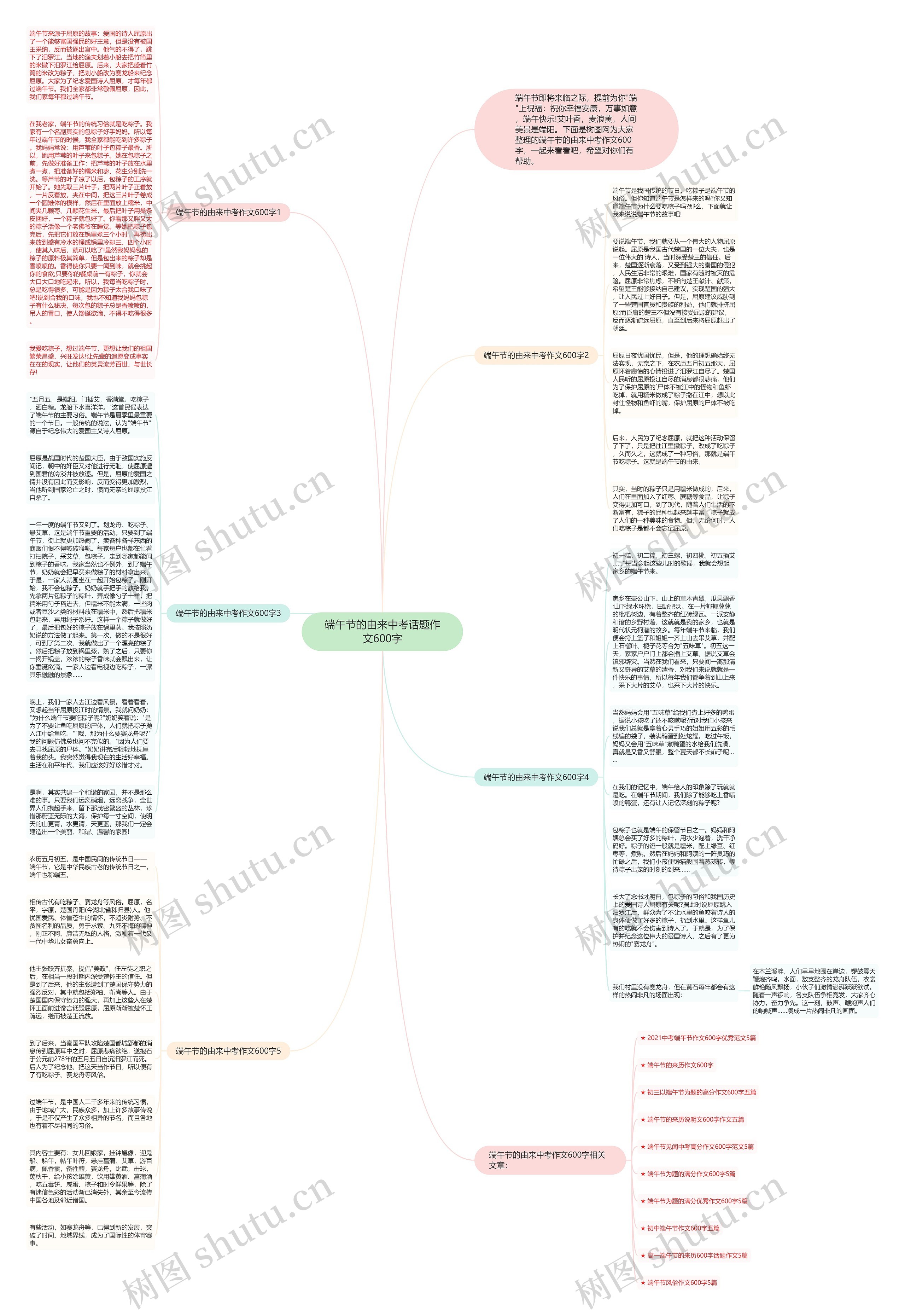 端午节的由来中考话题作文600字思维导图