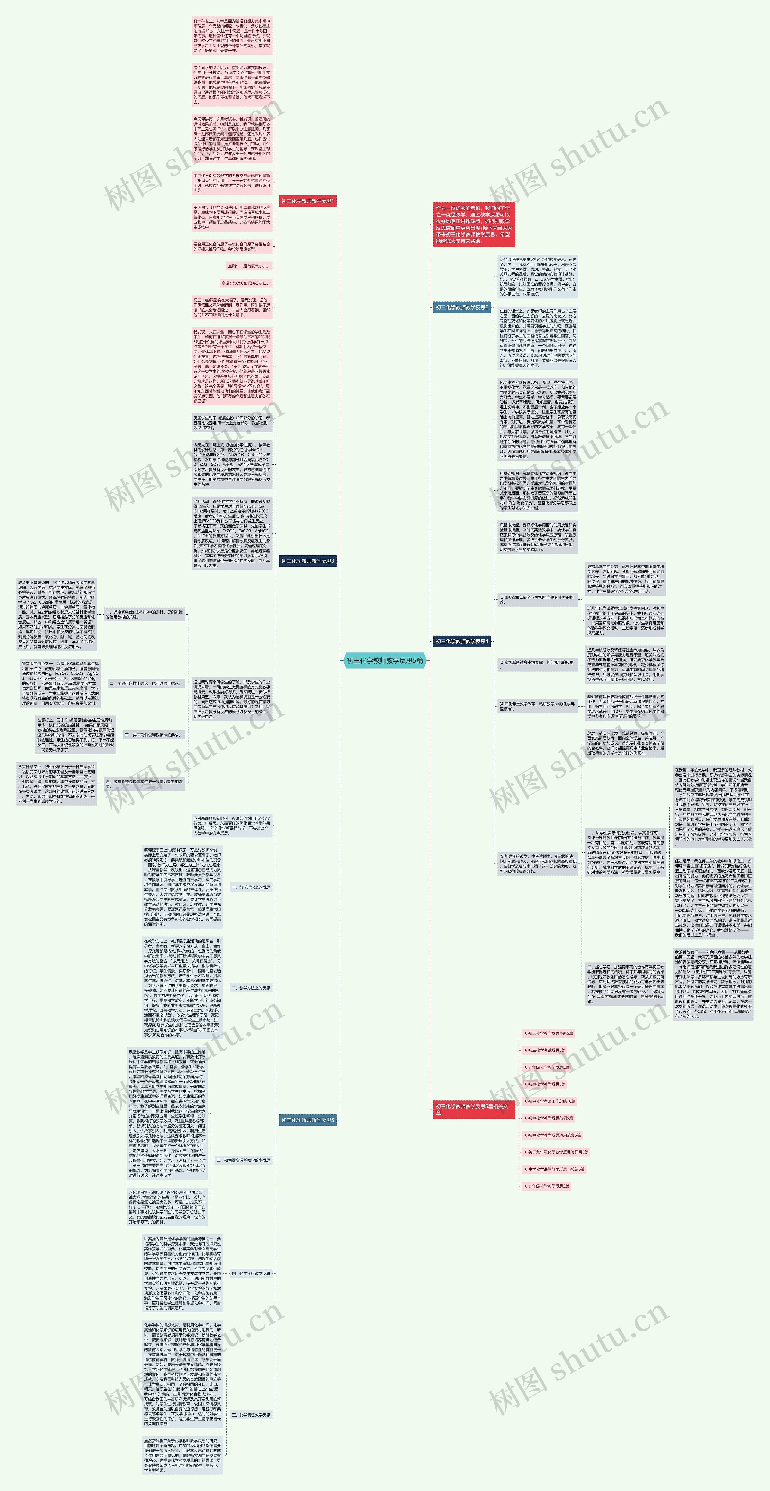 初三化学教师教学反思5篇思维导图