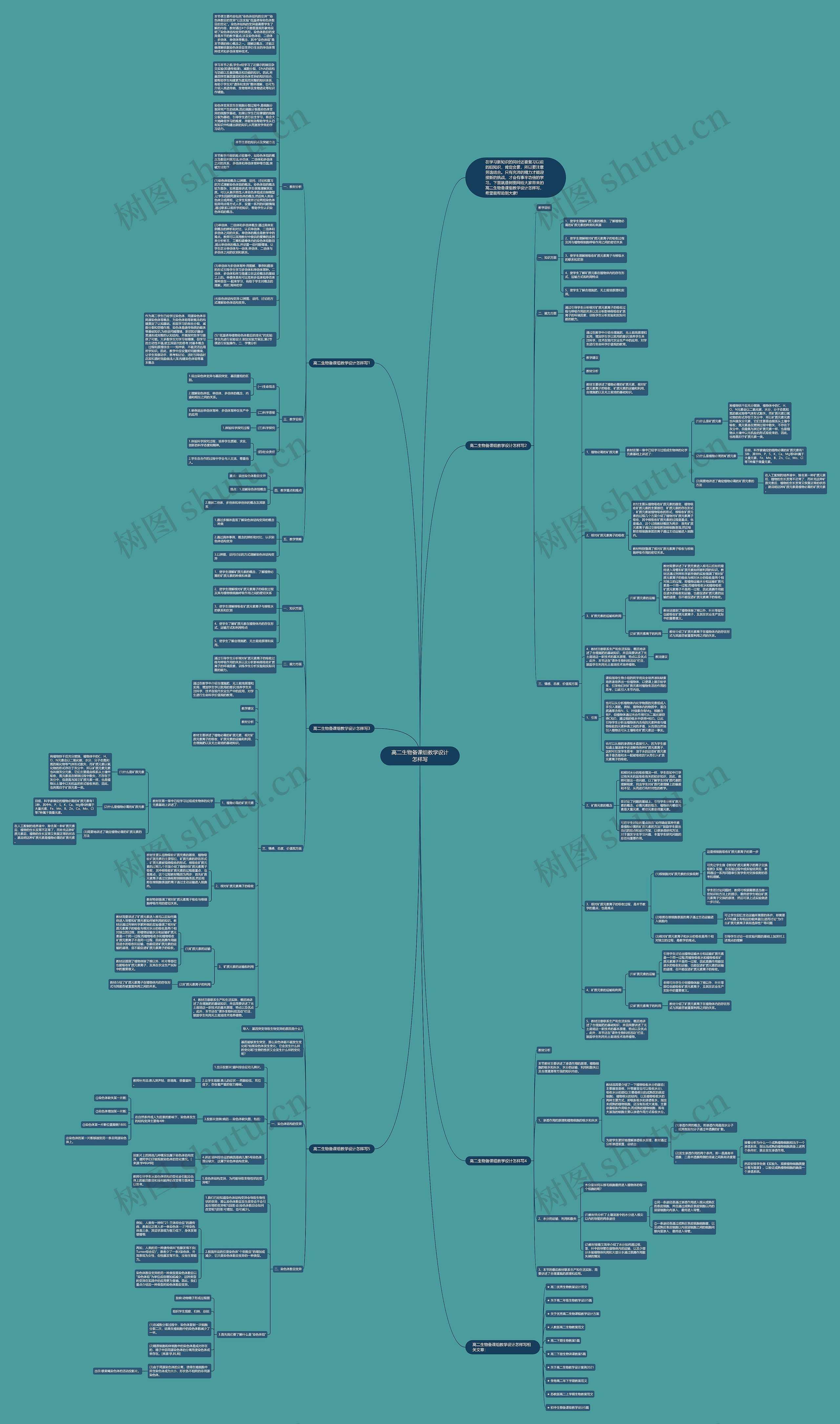 高二生物备课组教学设计怎样写思维导图