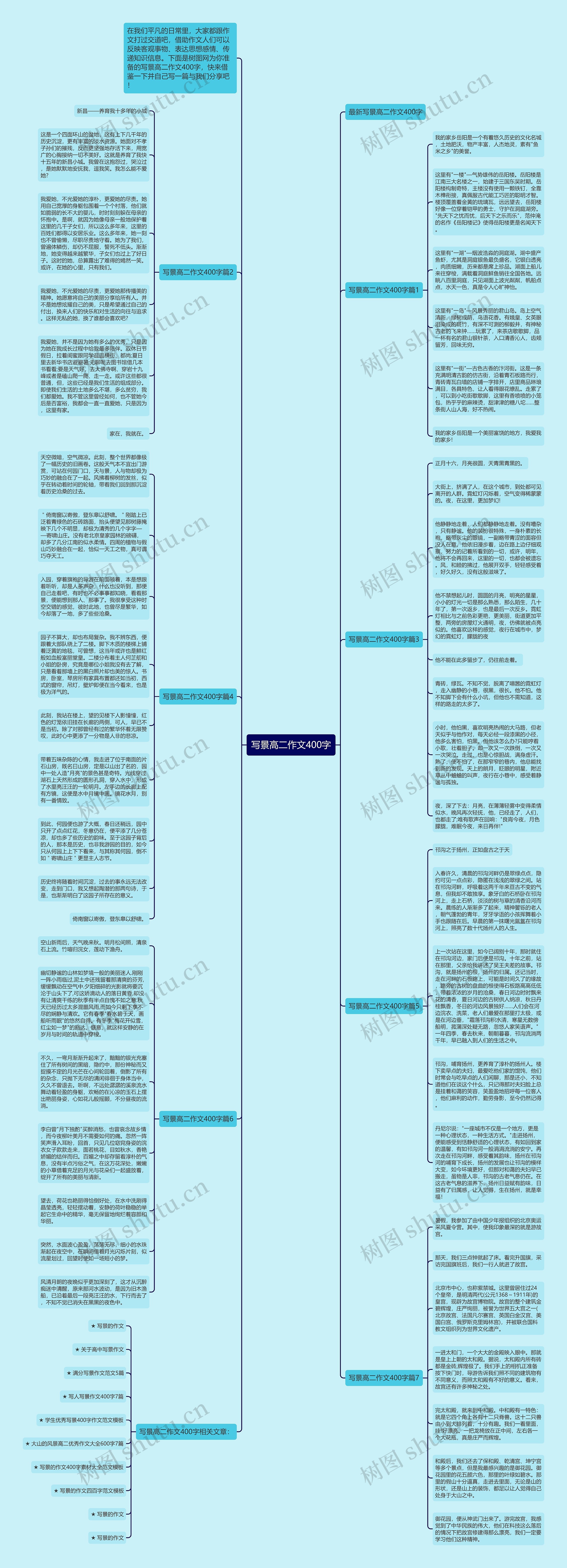 写景高二作文400字思维导图