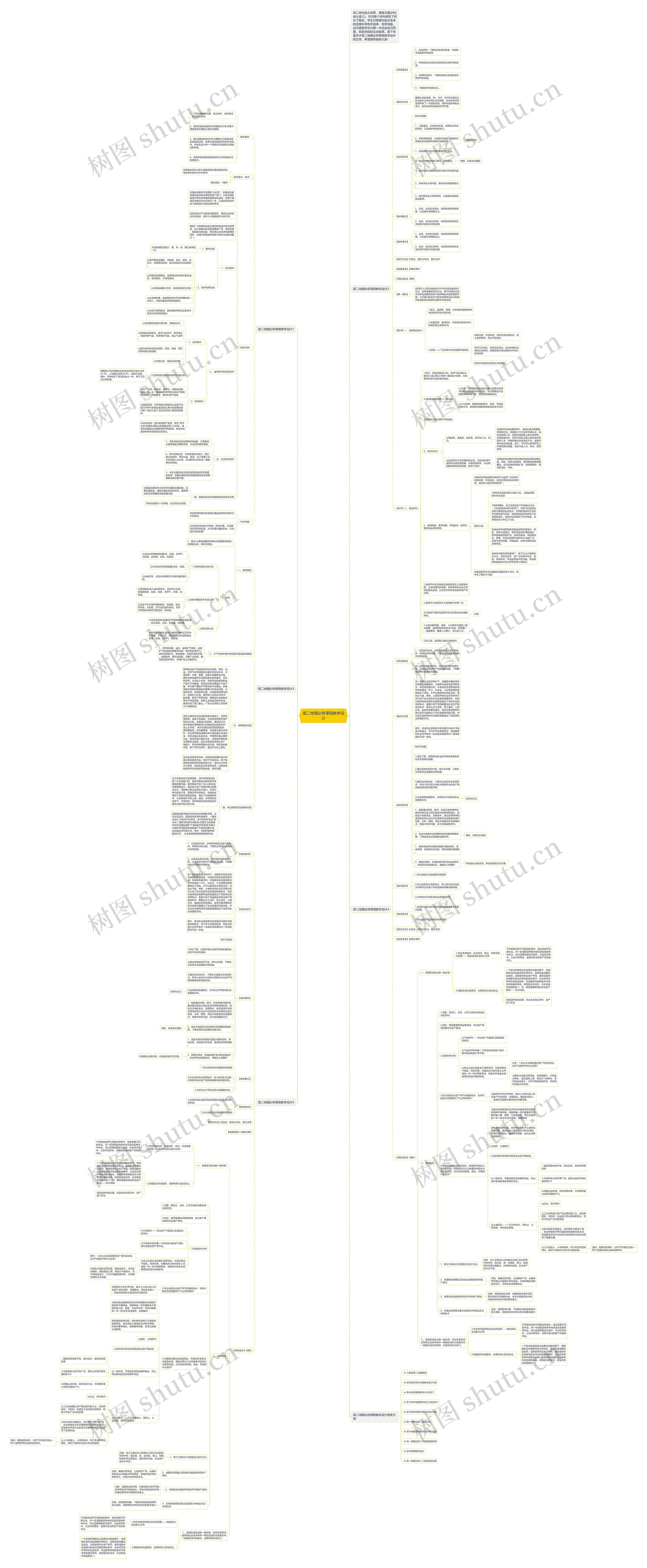 高二地理必修课程教学设计思维导图