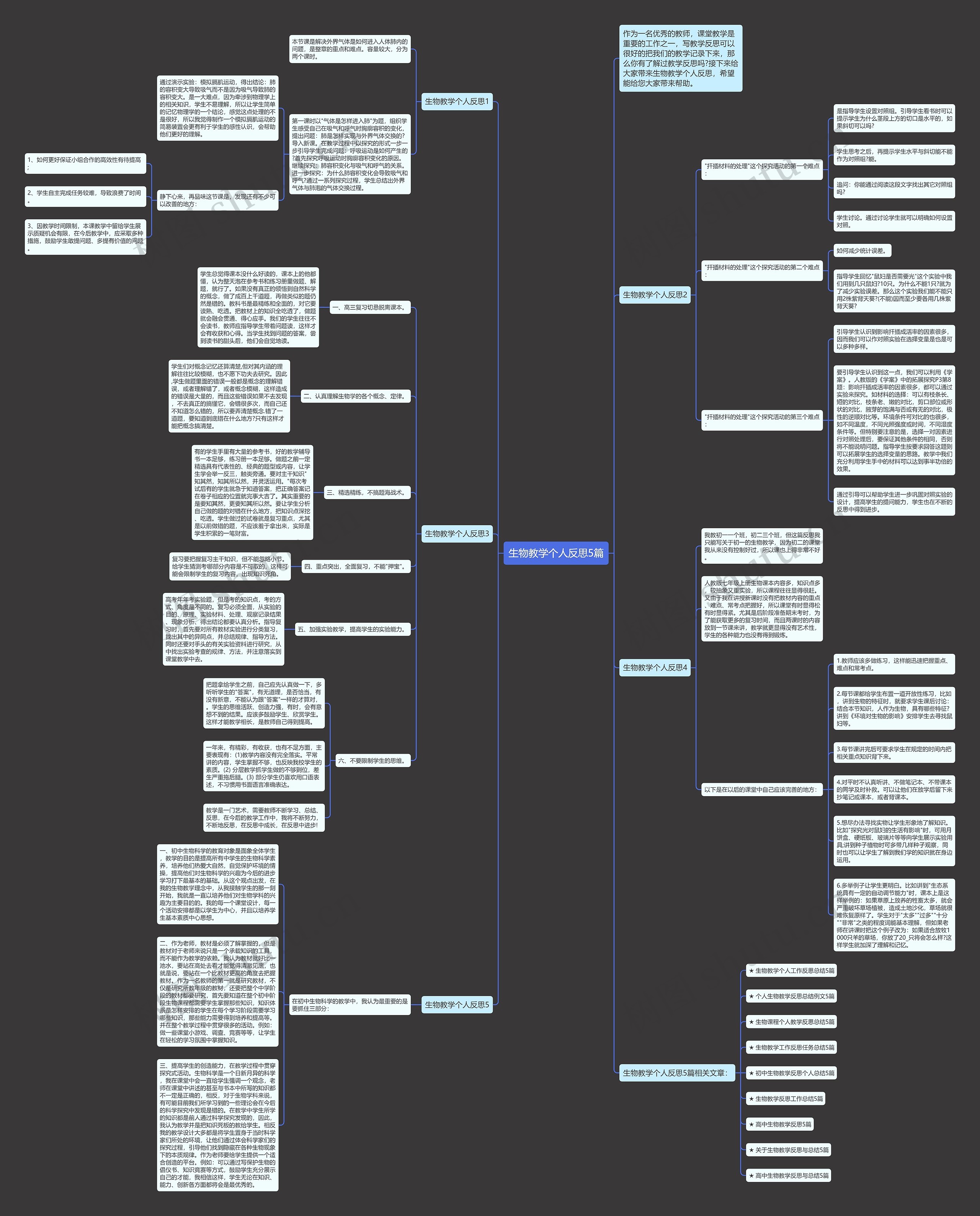 生物教学个人反思5篇思维导图高清图 生物教学个人反思5篇思维导图