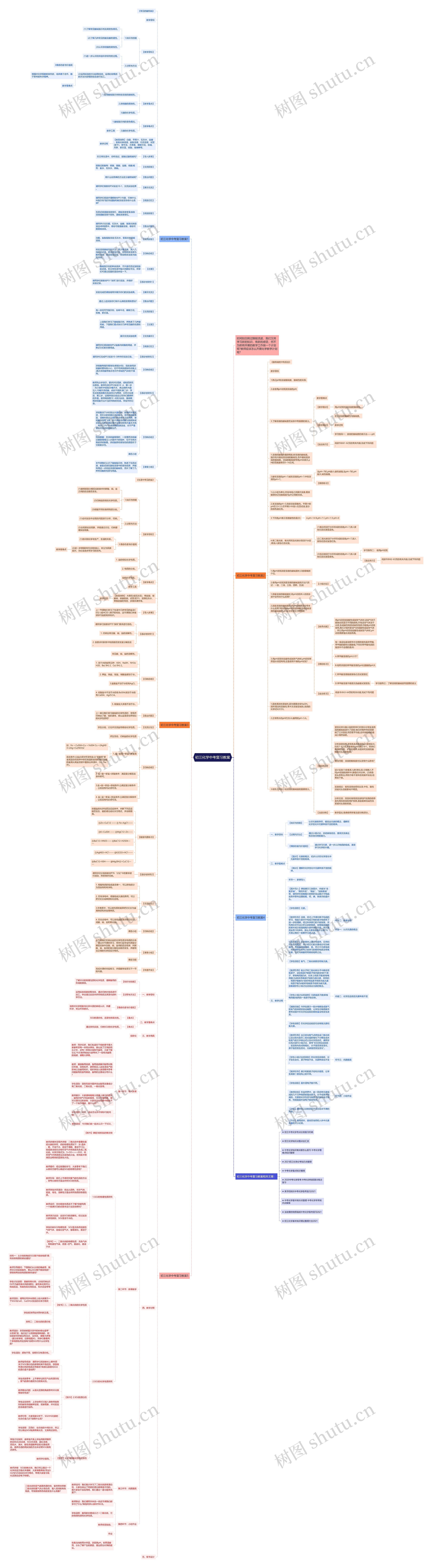 初三化学中考复习教案思维导图