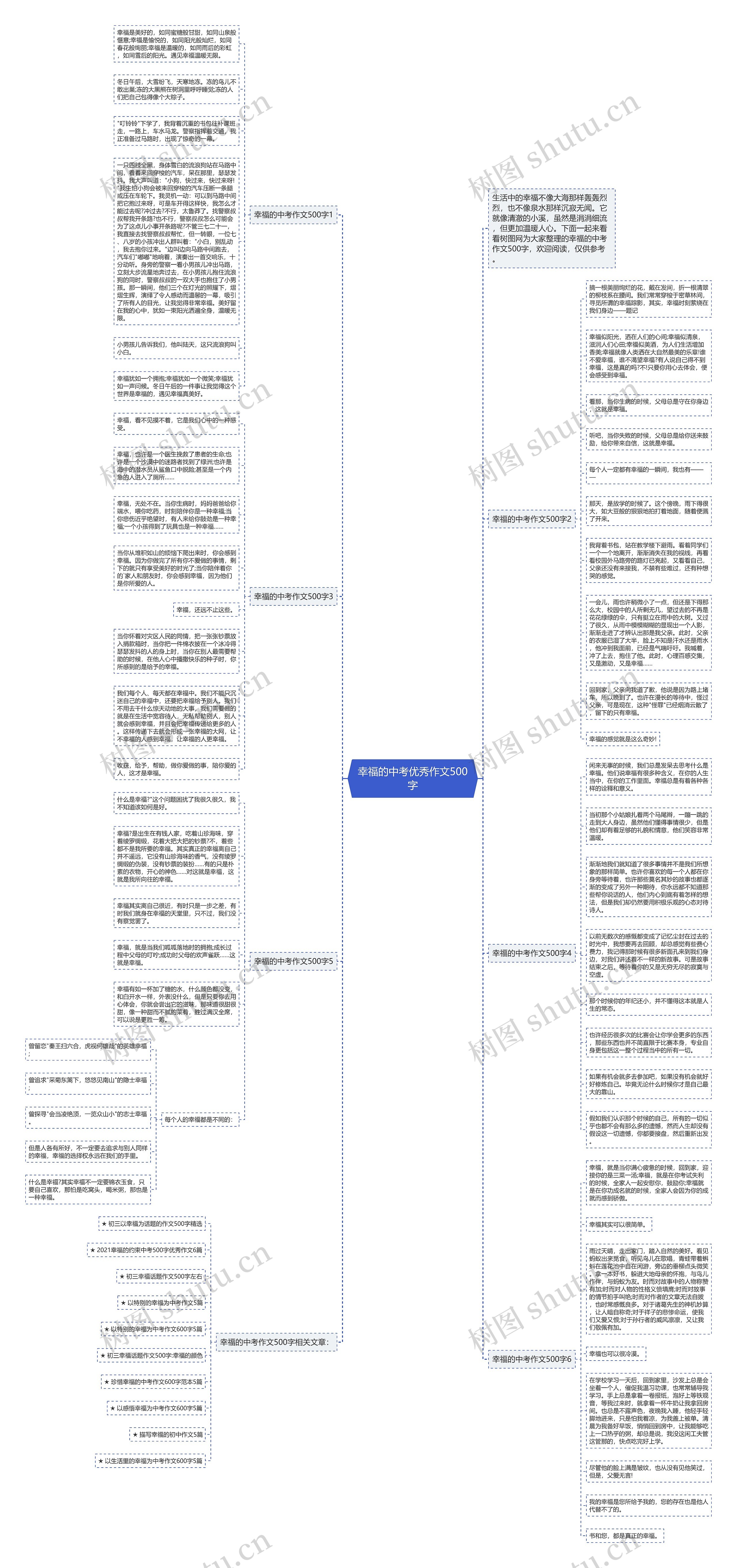 幸福的中考优秀作文500字思维导图