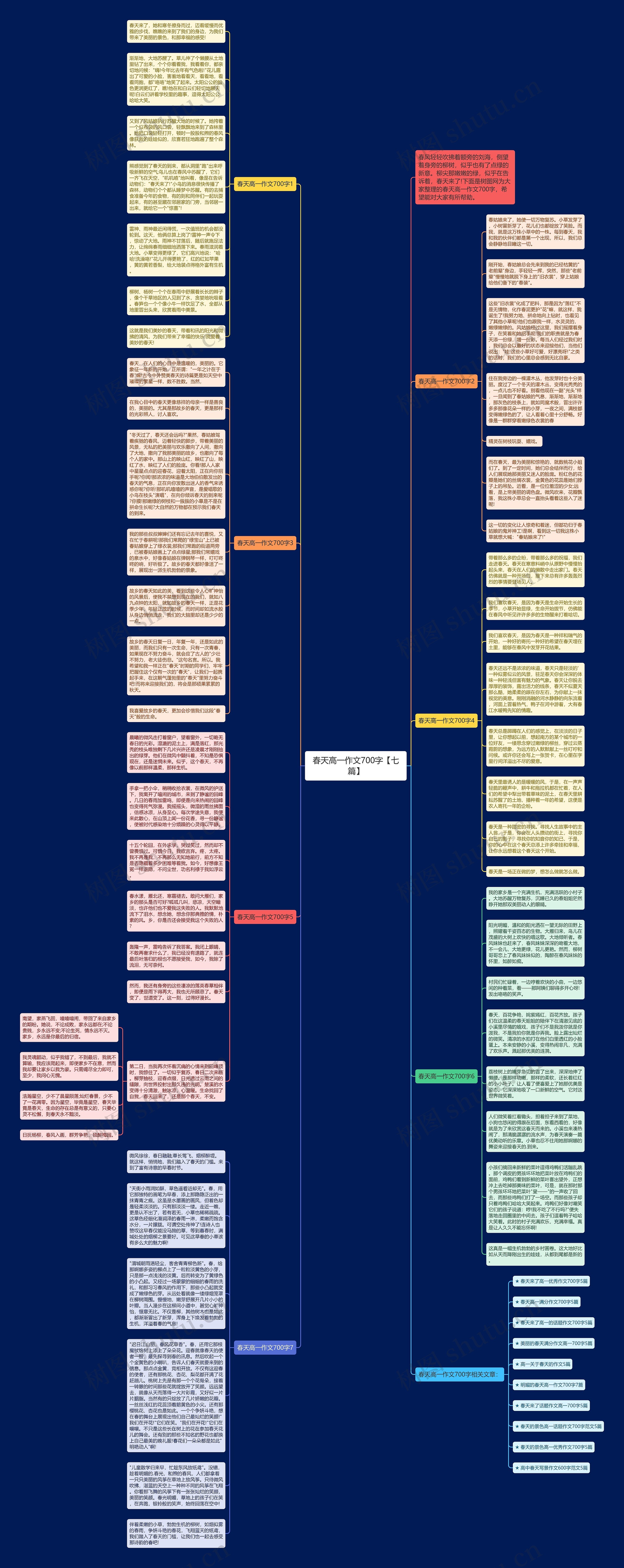 春天高一作文700字【七篇】思维导图
