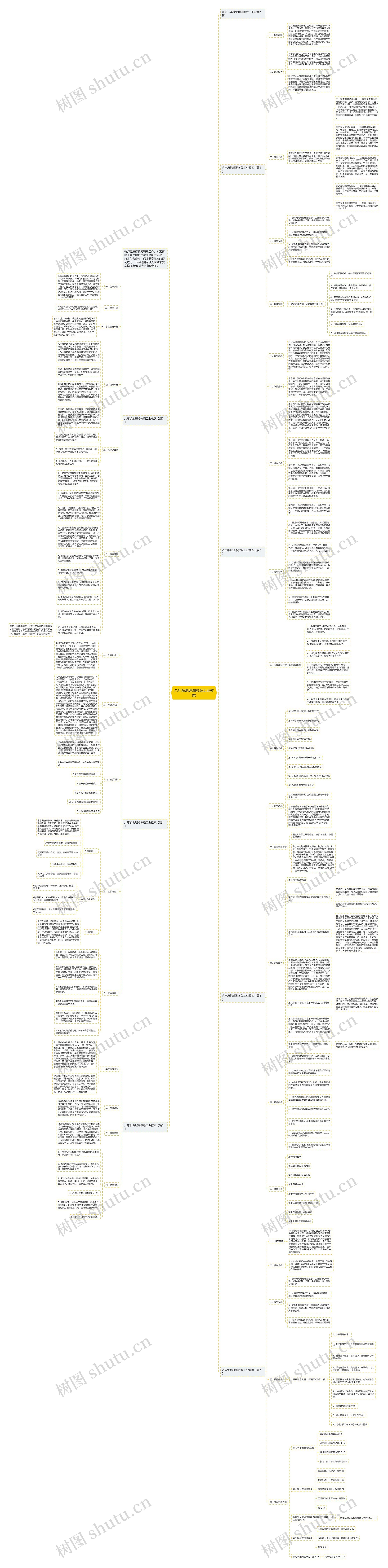 八年级地理湘教版工业教案思维导图高清图 八年级地理湘教版工业教案思维导图