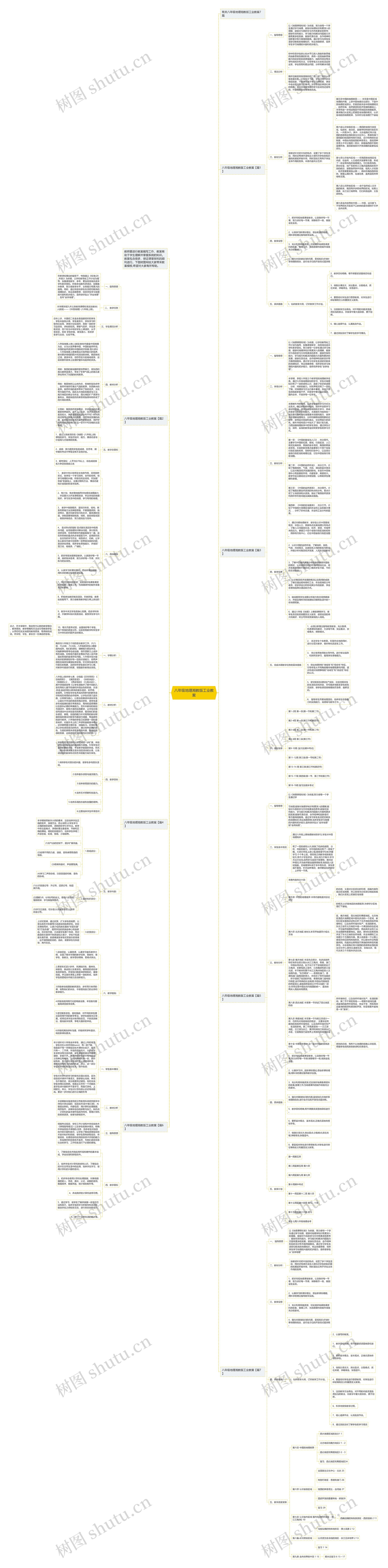 八年级地理湘教版工业教案思维导图
