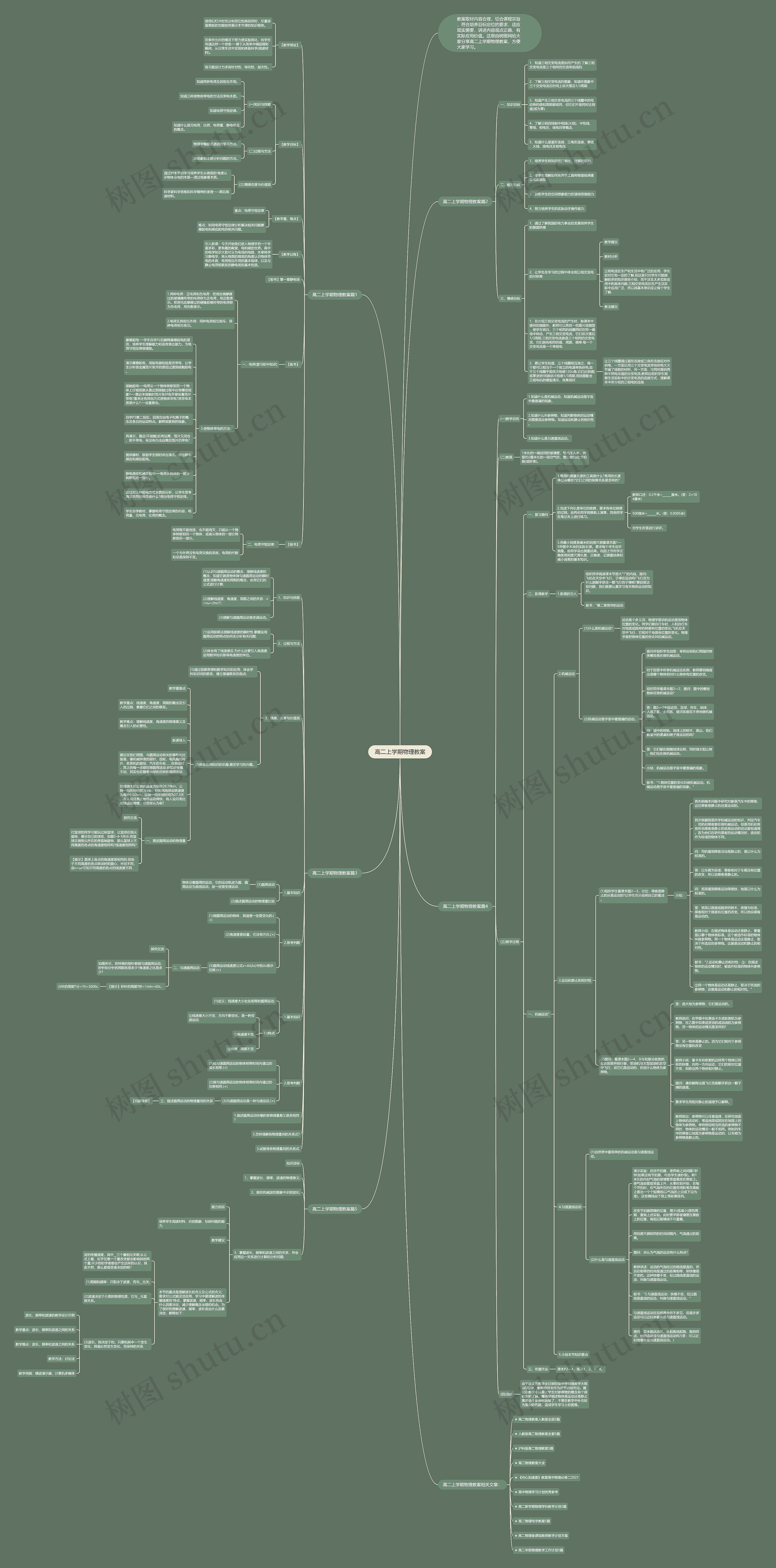 高二上学期物理教案思维导图