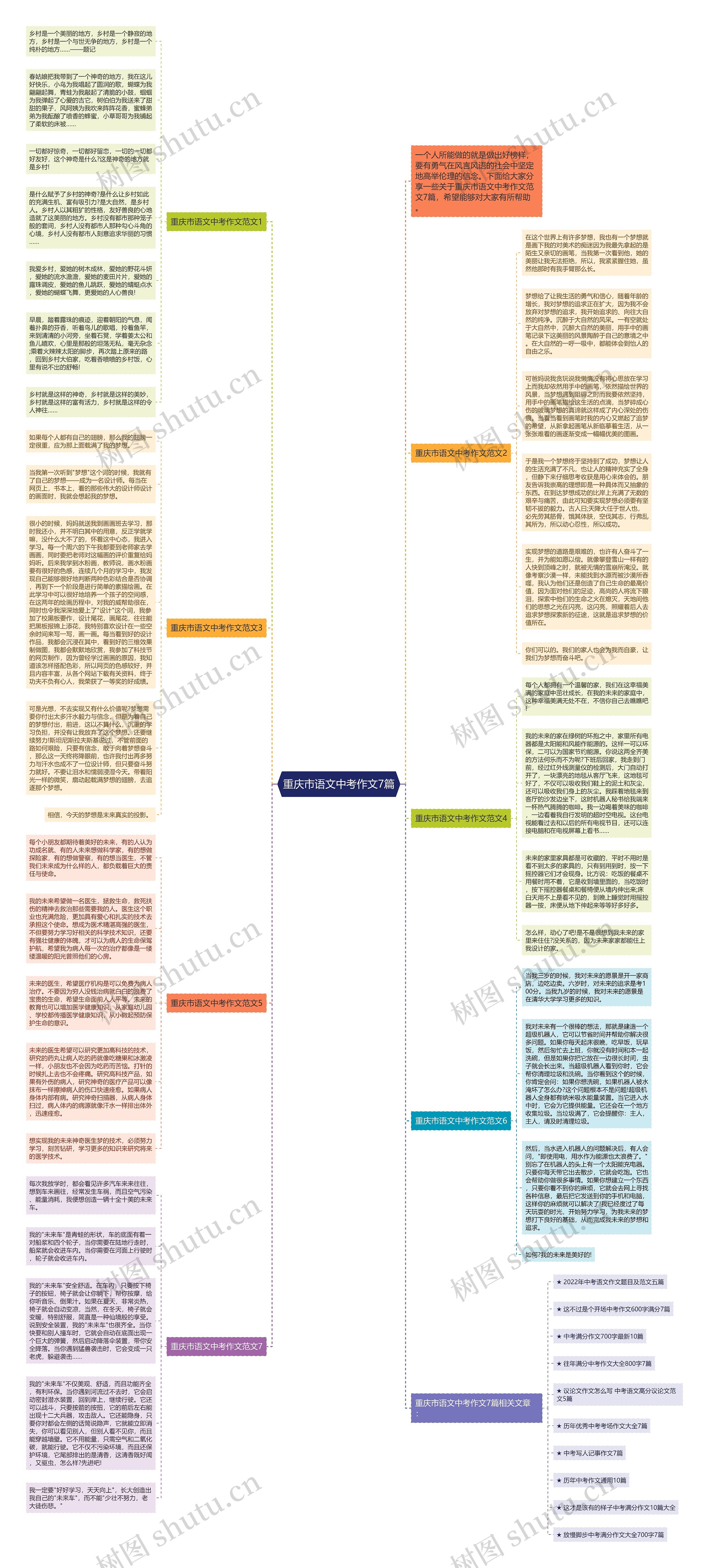 重庆市语文中考作文7篇思维导图