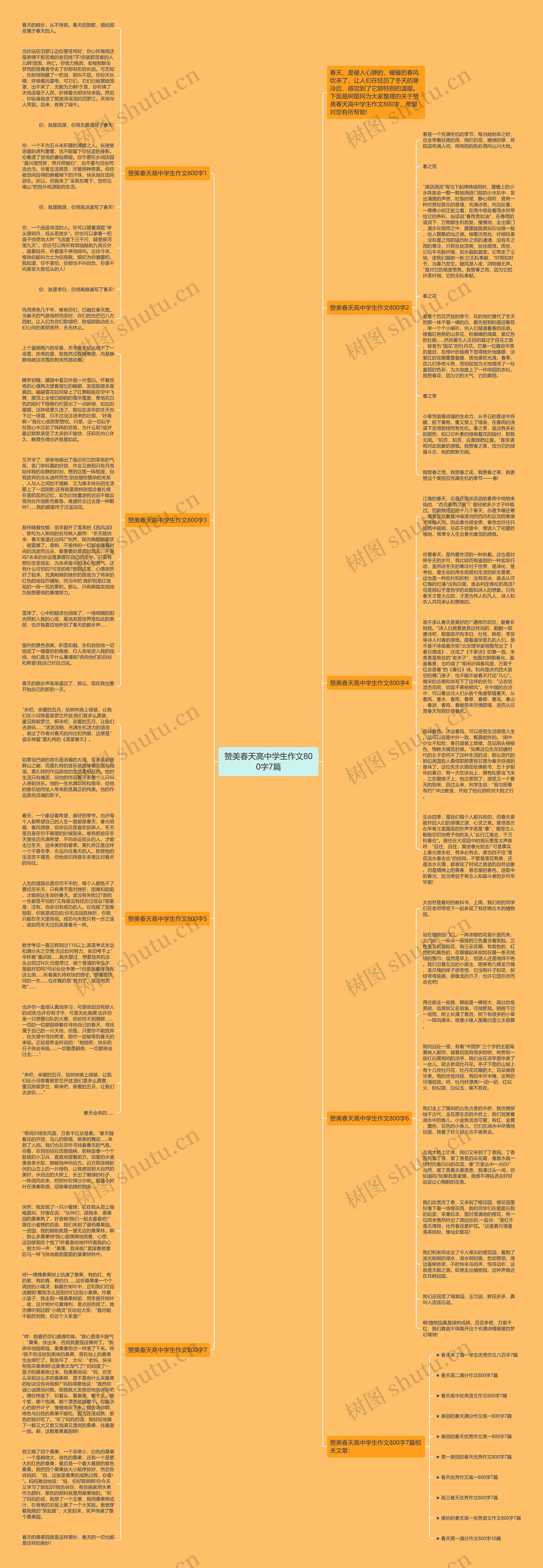 赞美春天高中学生作文800字7篇思维导图