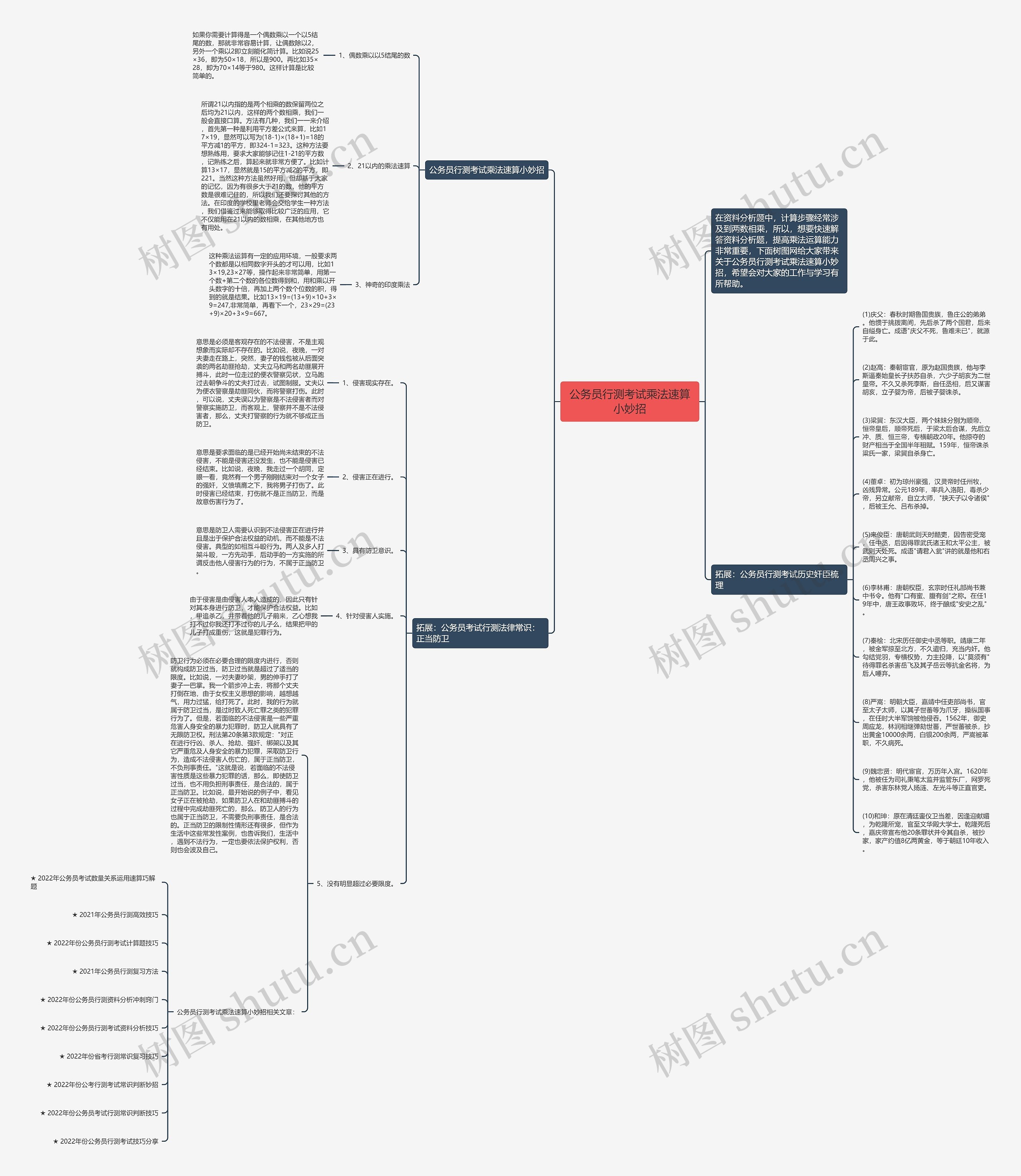 公务员行测考试乘法速算小妙招思维导图