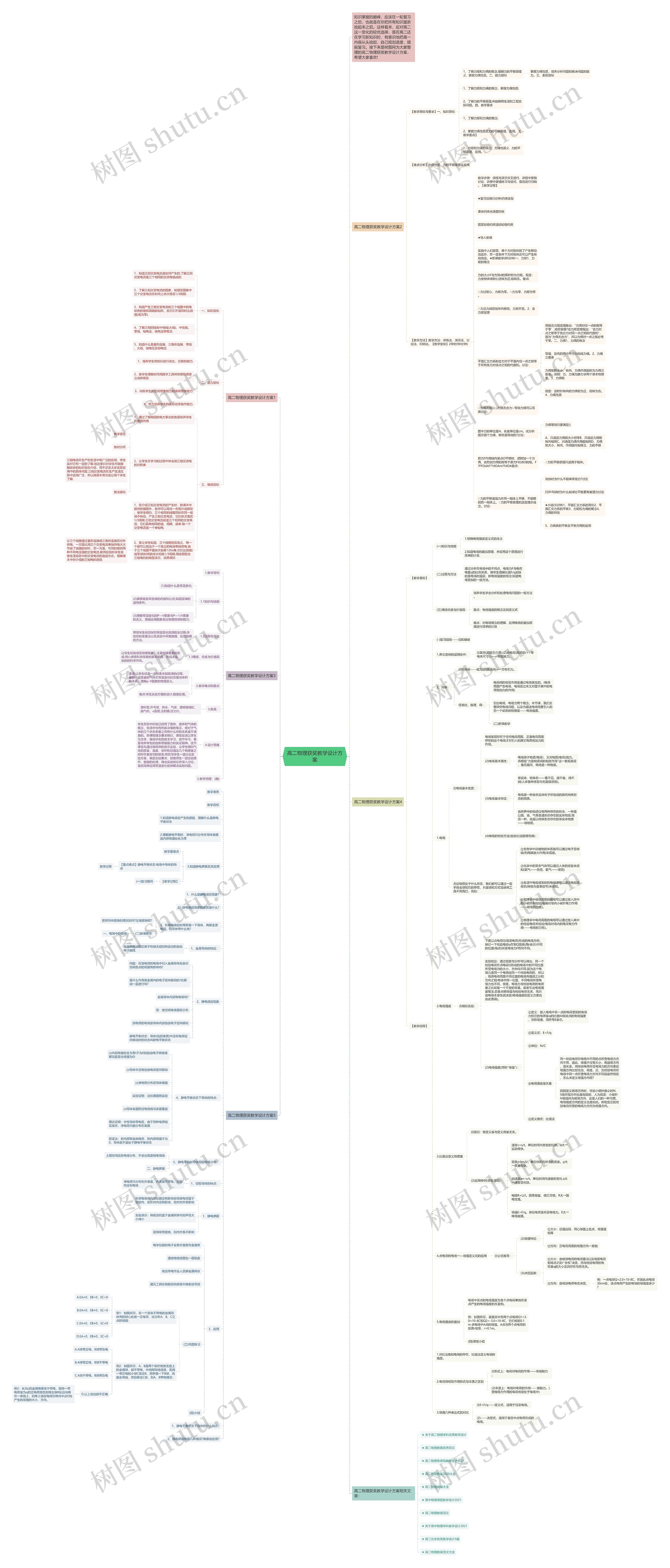 高二物理获奖教学设计方案思维导图