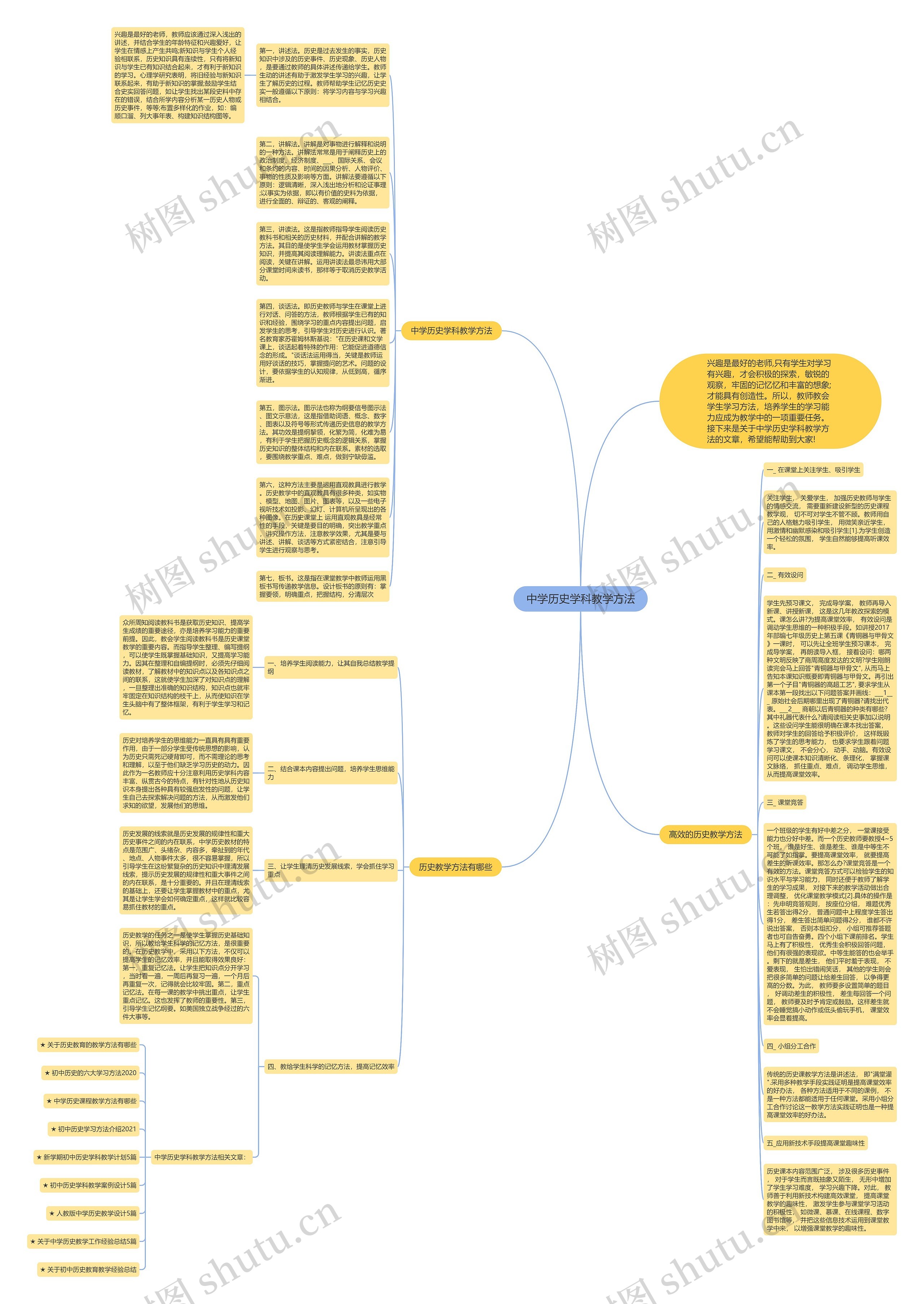 中学历史学科教学方法思维导图