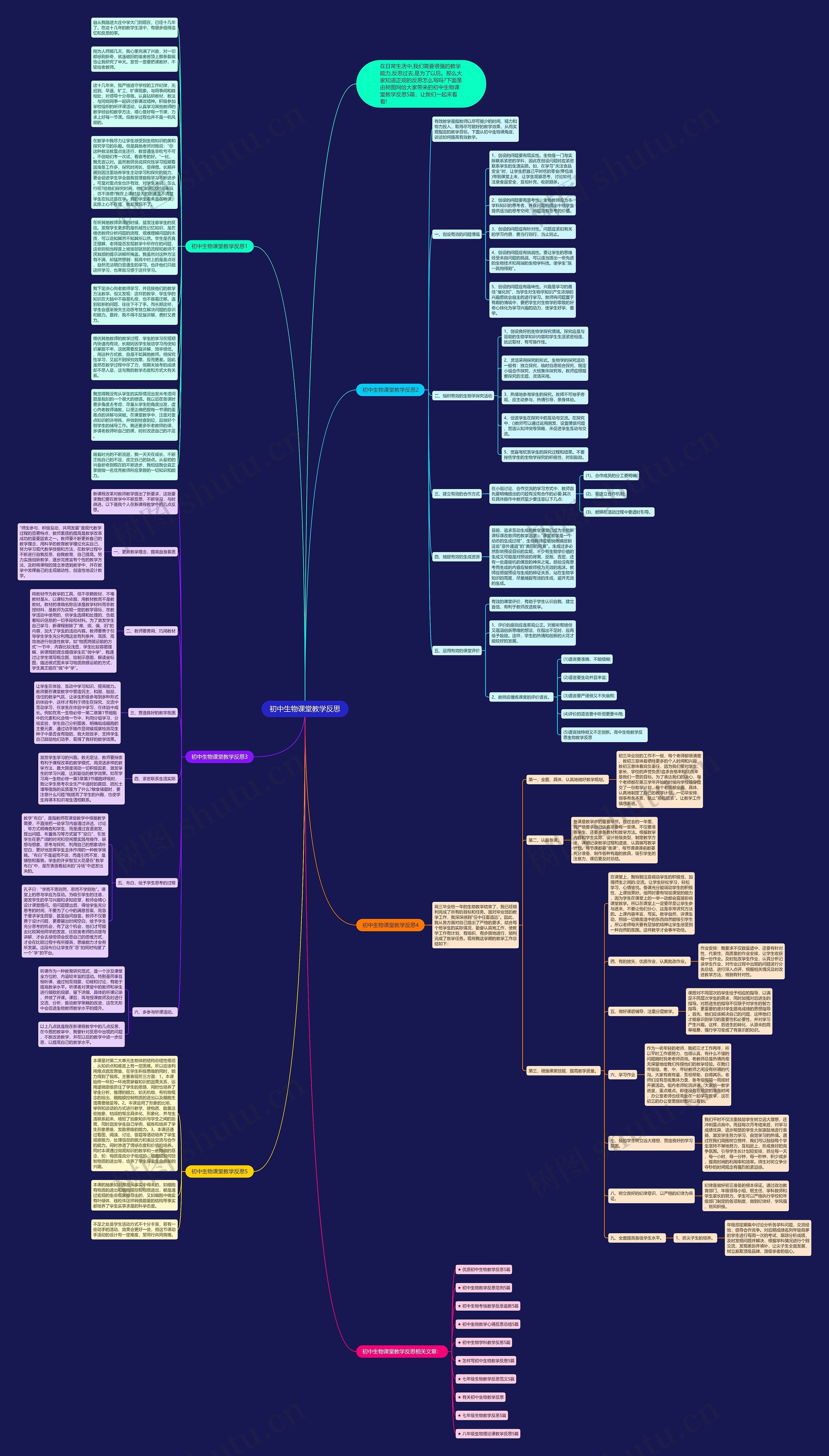 初中生物课堂教学反思思维导图