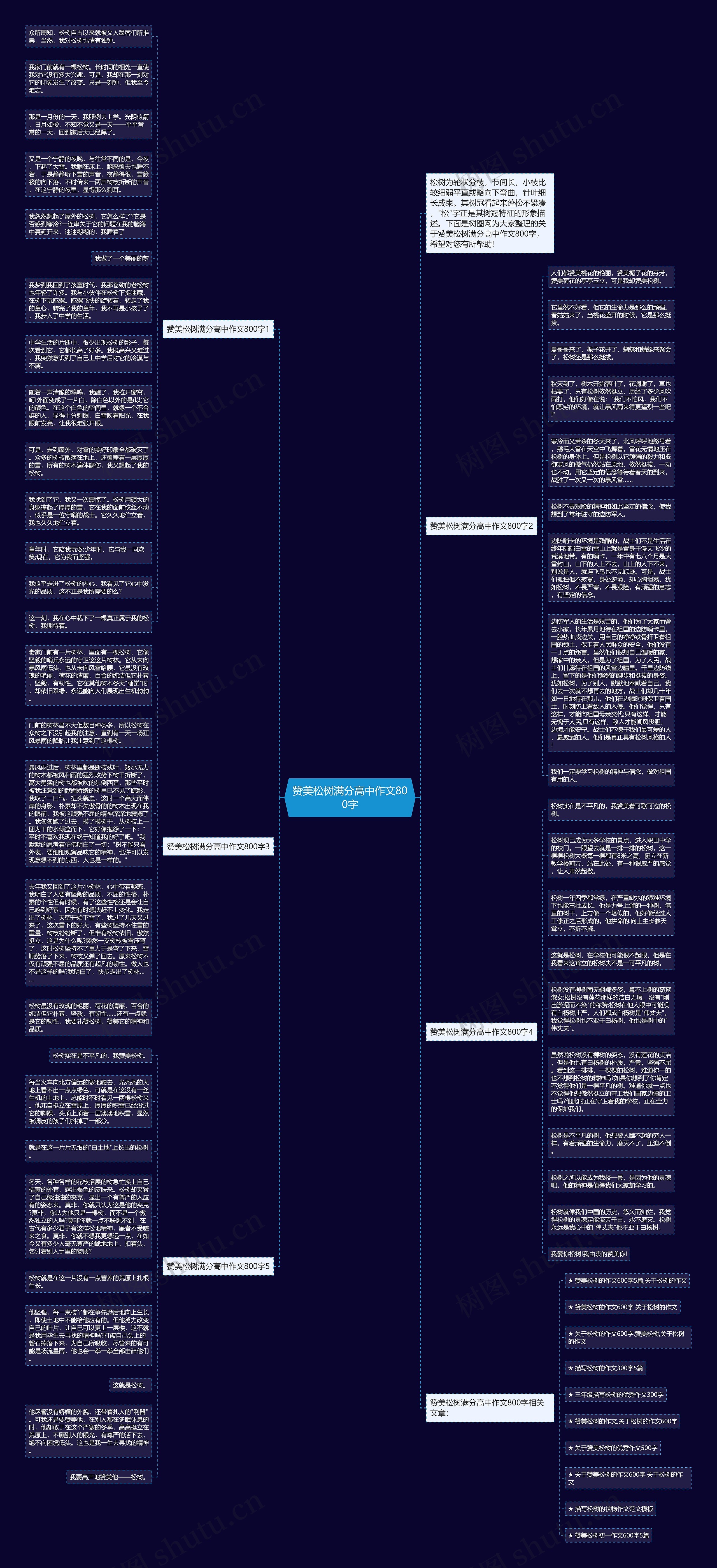 赞美松树满分高中作文800字思维导图