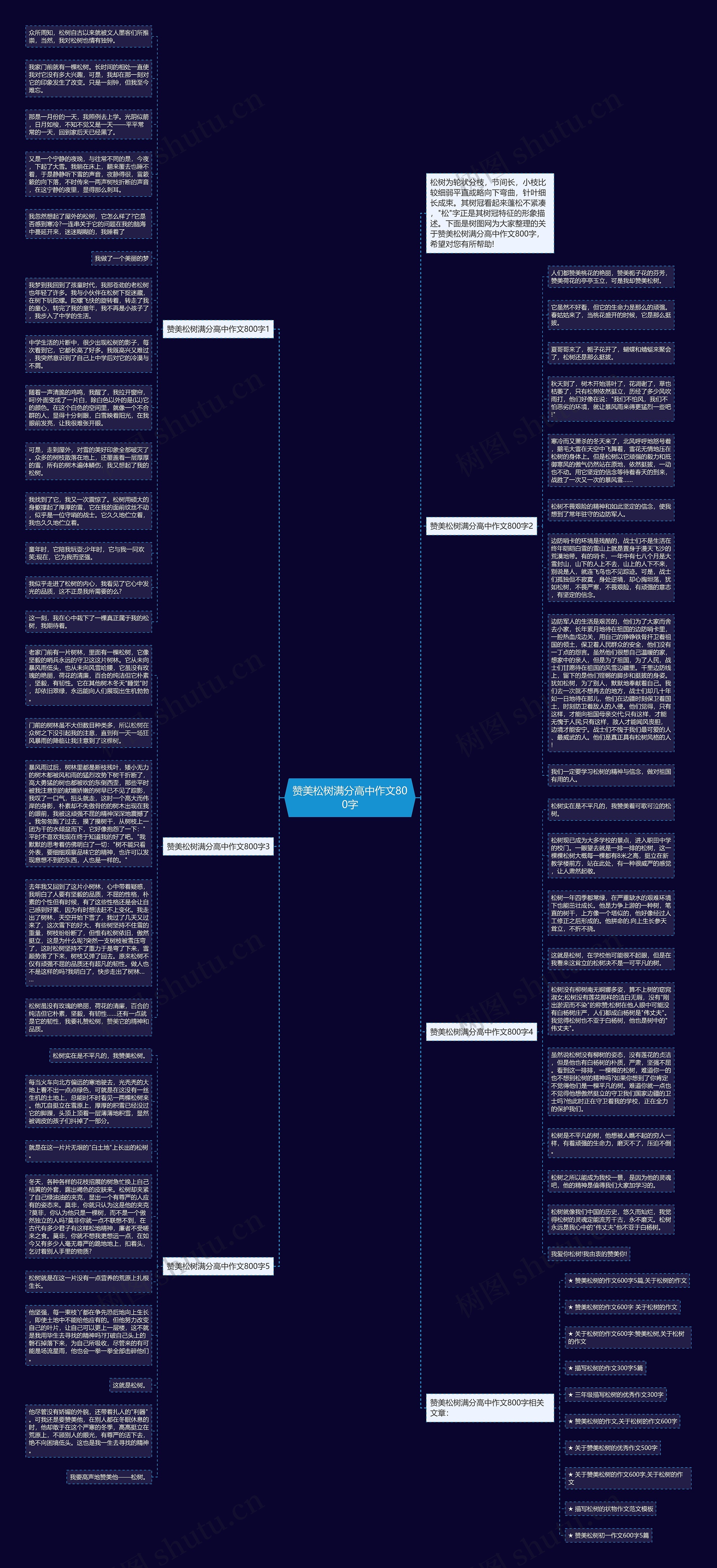 赞美松树满分高中作文800字思维导图高清图 赞美松树满分高中作文800字思维导图