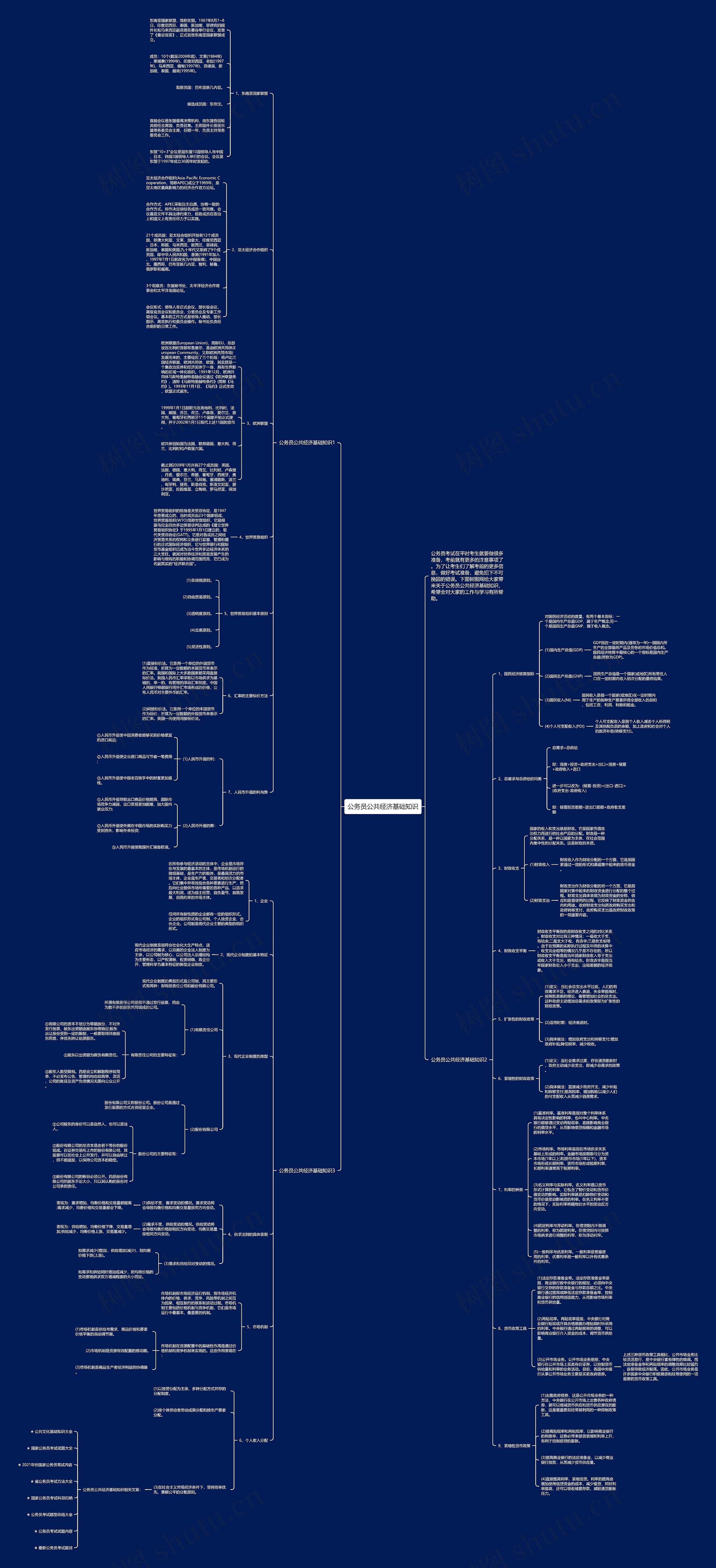 公务员公共经济基础知识思维导图