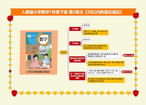 小学数学一年级下册 第2单元《20以内的退位减法》 思维导图