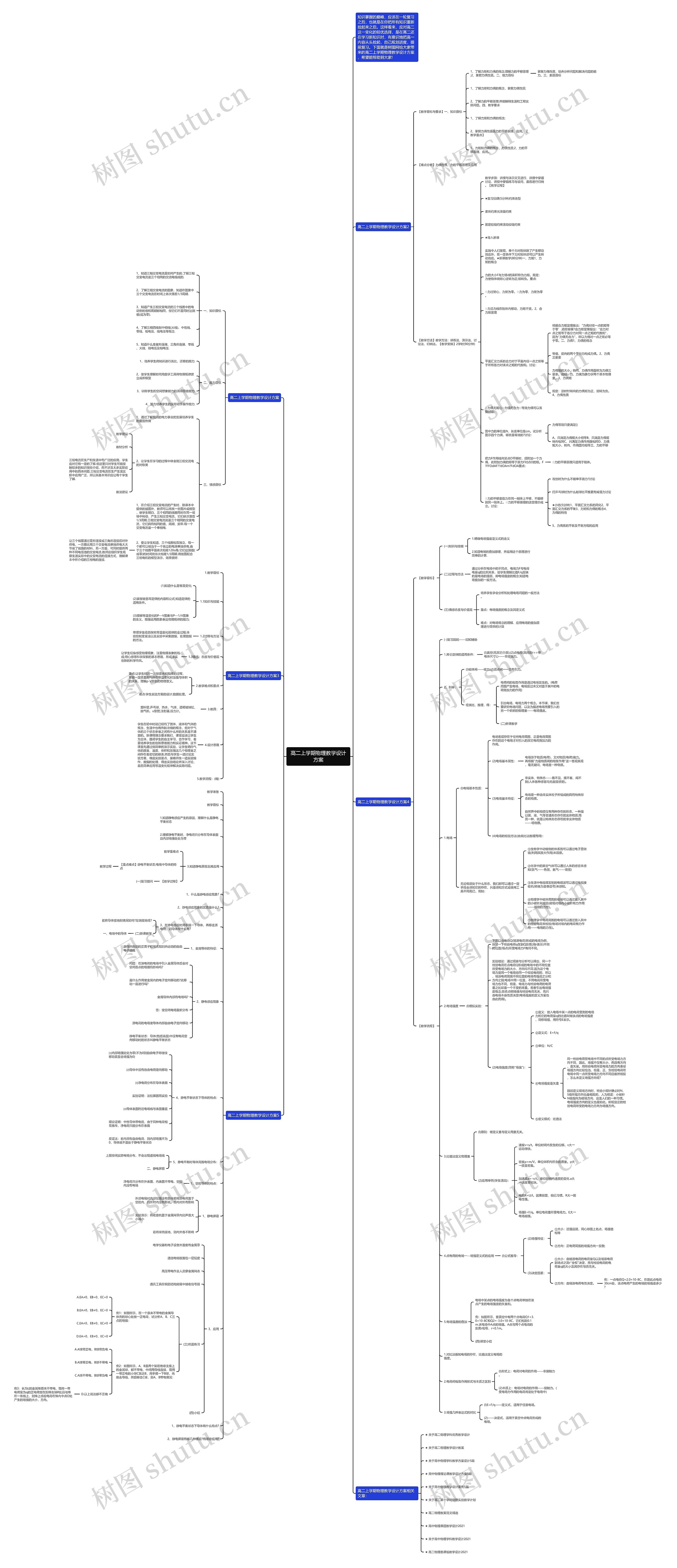 高二上学期物理教学设计方案思维导图