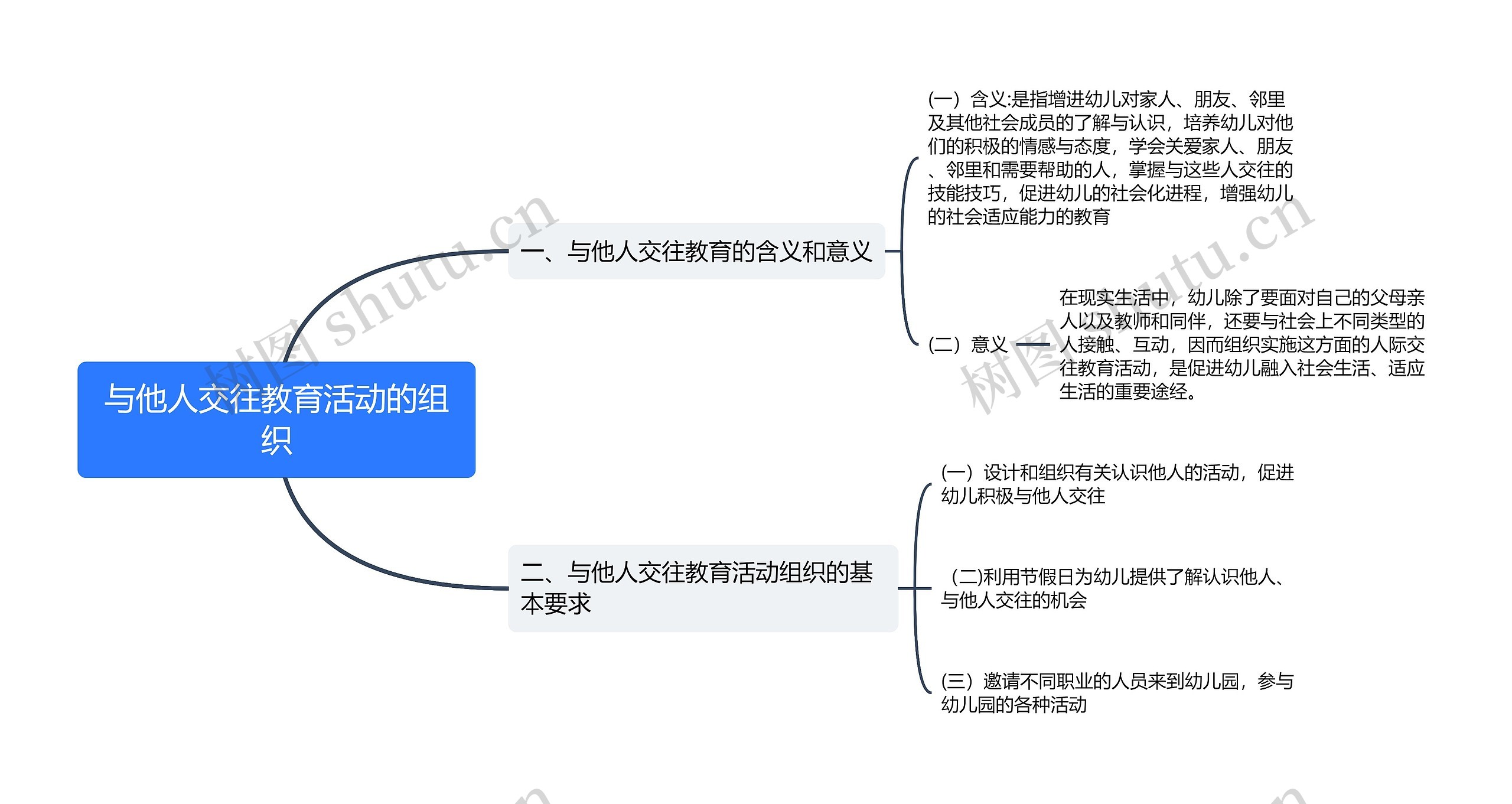 与他人交往教育活动的组织