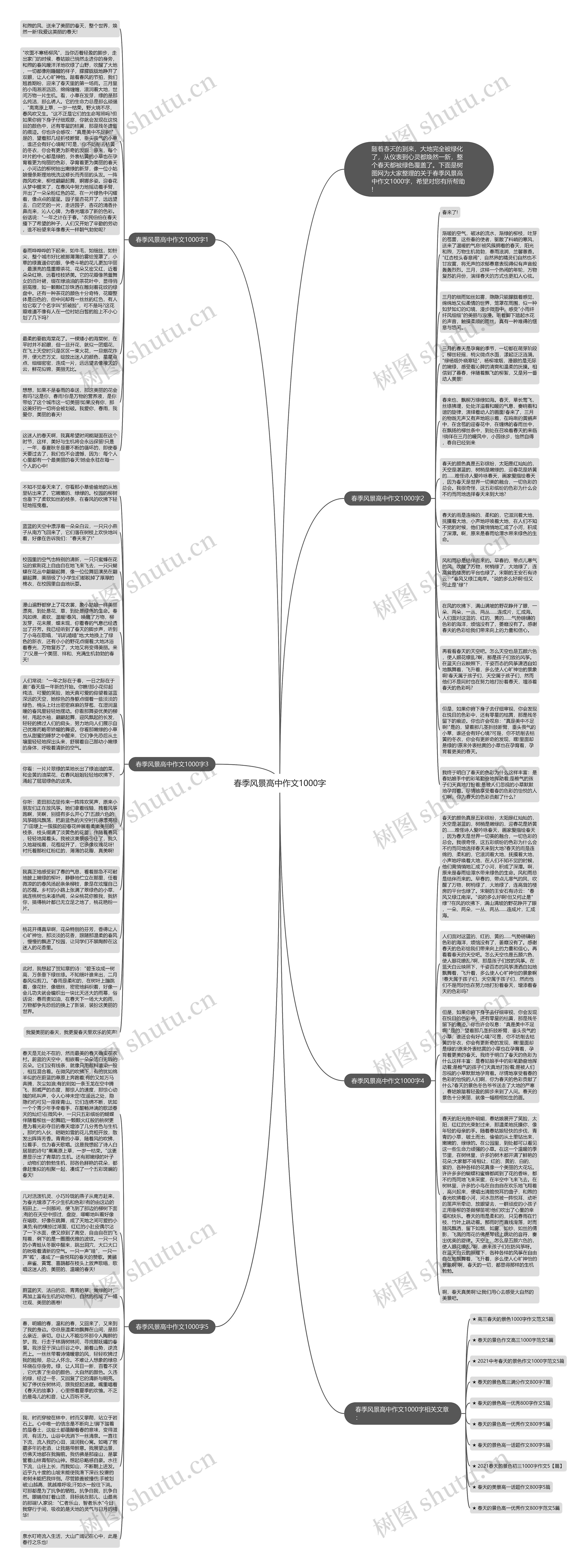 春季风景高中作文1000字思维导图