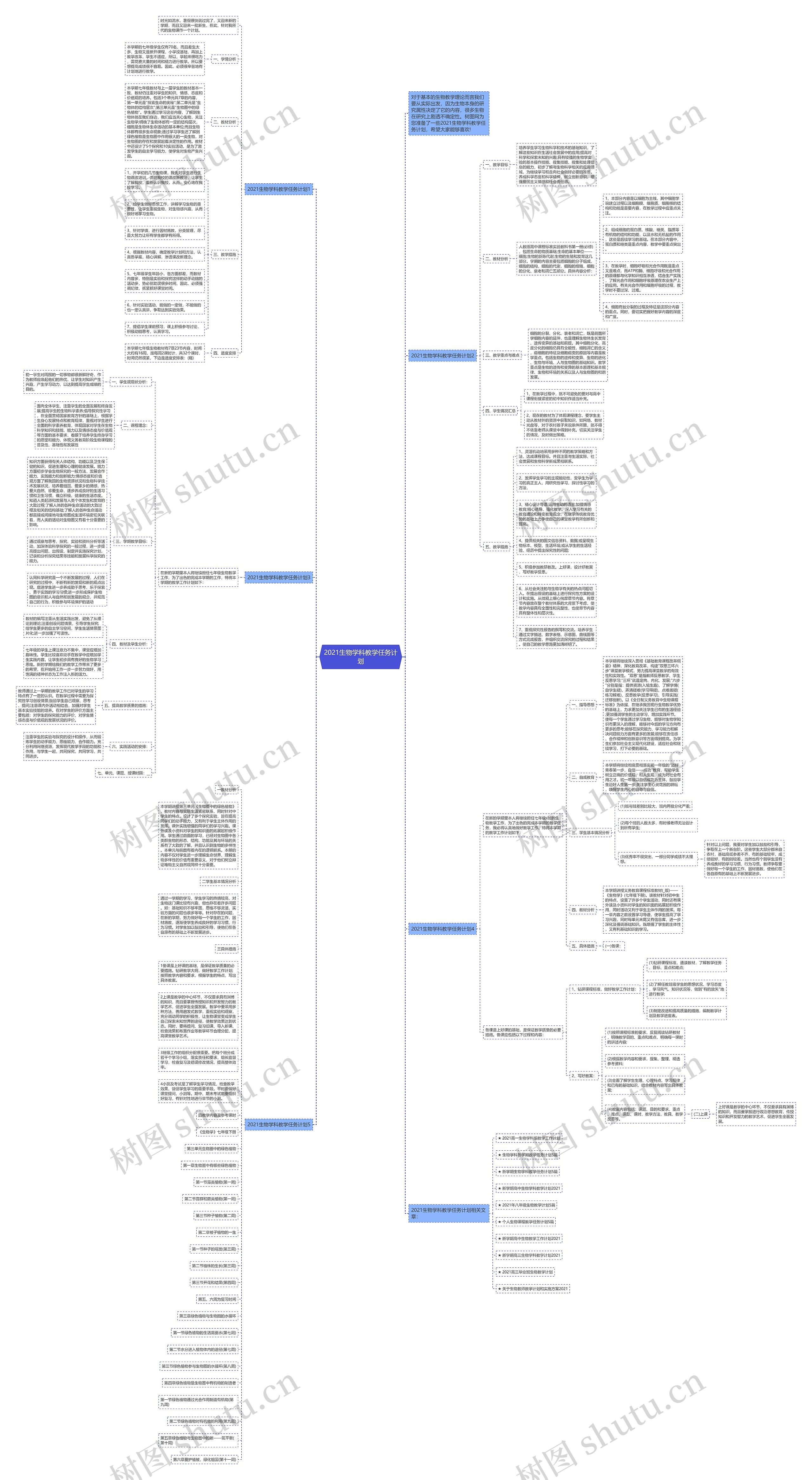 2021生物学科教学任务计划思维导图