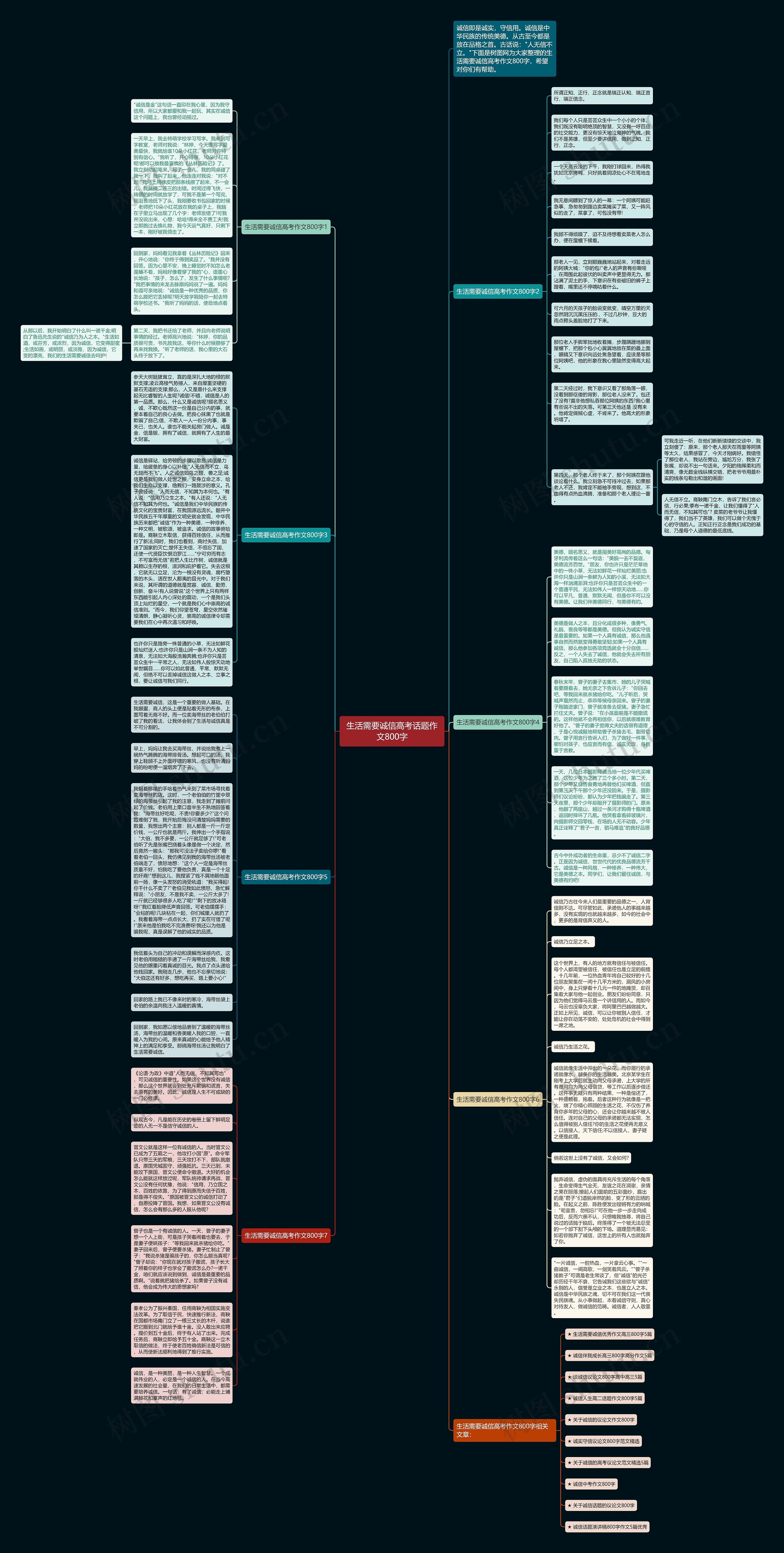 生活需要诚信高考话题作文800字思维导图高清图 生活需要诚信高考话题作文800字思维导图