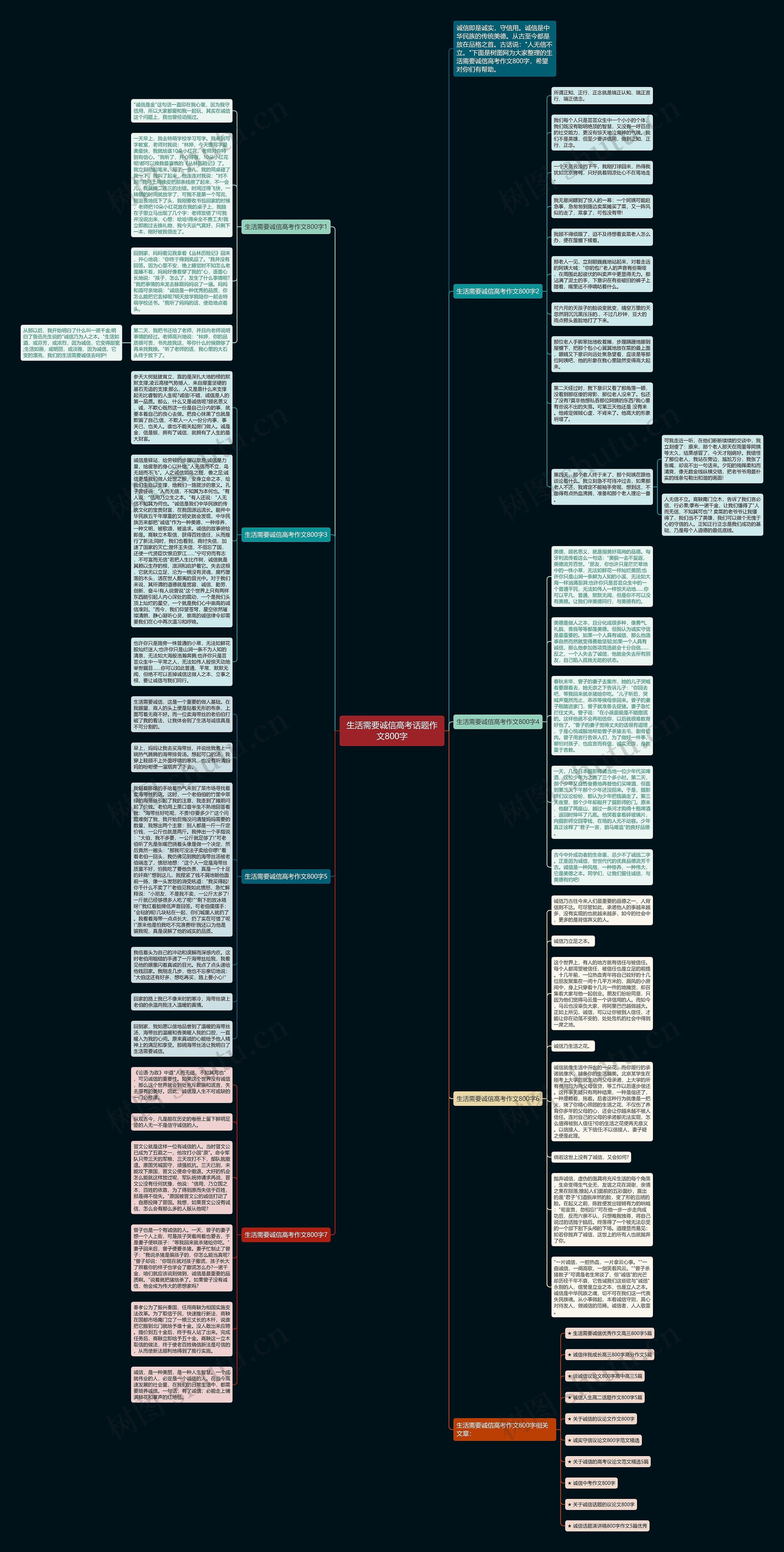 生活需要诚信高考话题作文800字思维导图