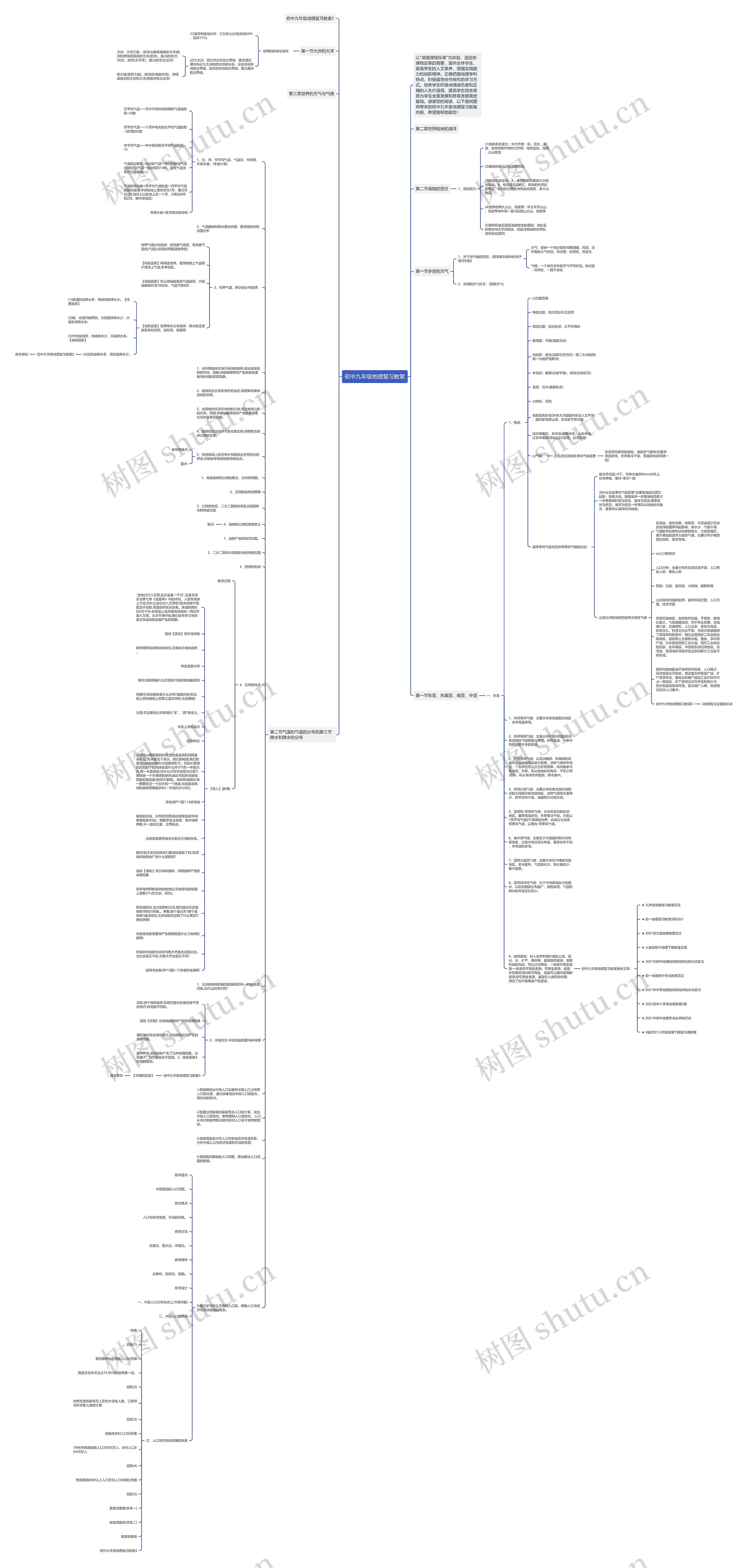 初中九年级地理复习教案思维导图