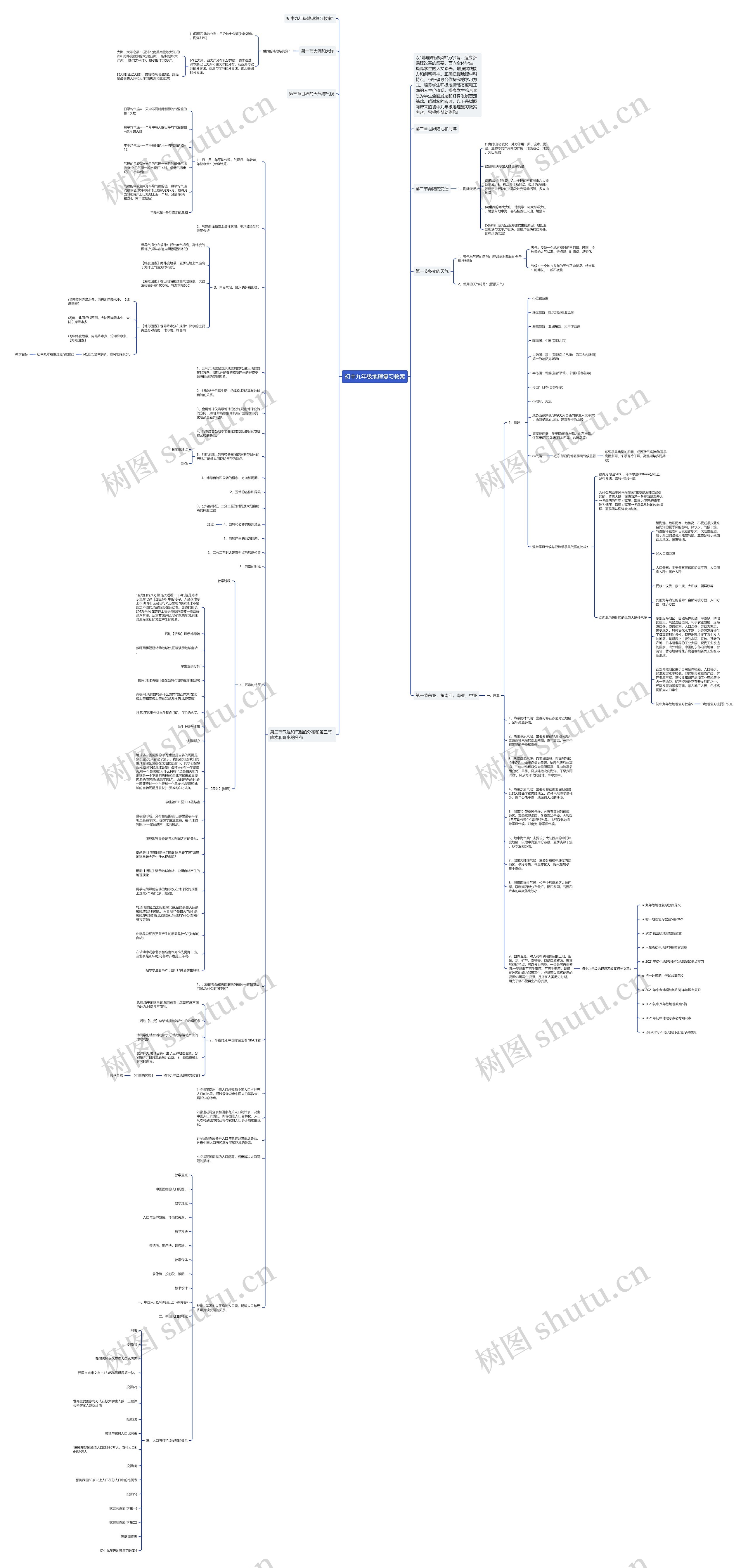 初中九年级地理复习教案思维导图高清图 初中九年级地理复习教案思维导图
