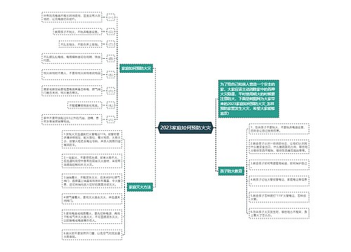 2023家庭如何预防火灾