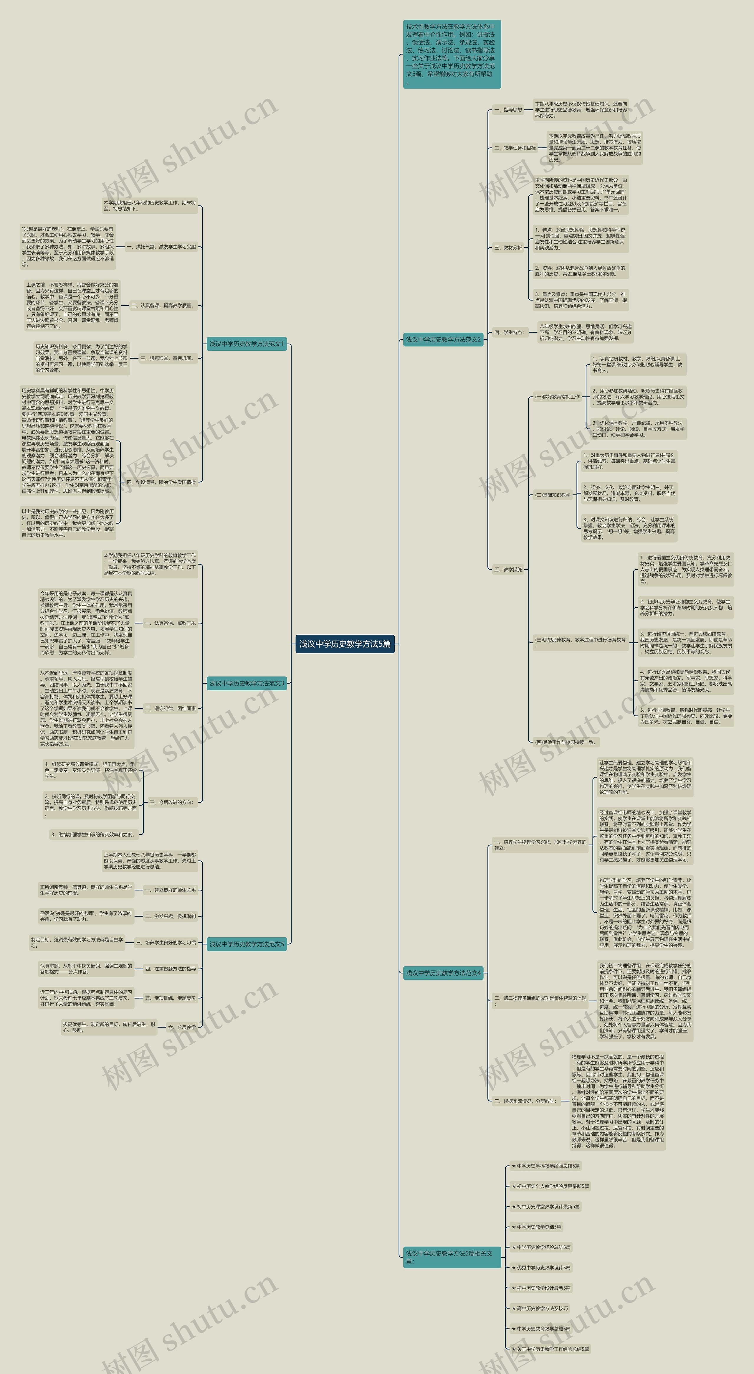 浅议中学历史教学方法5篇思维导图