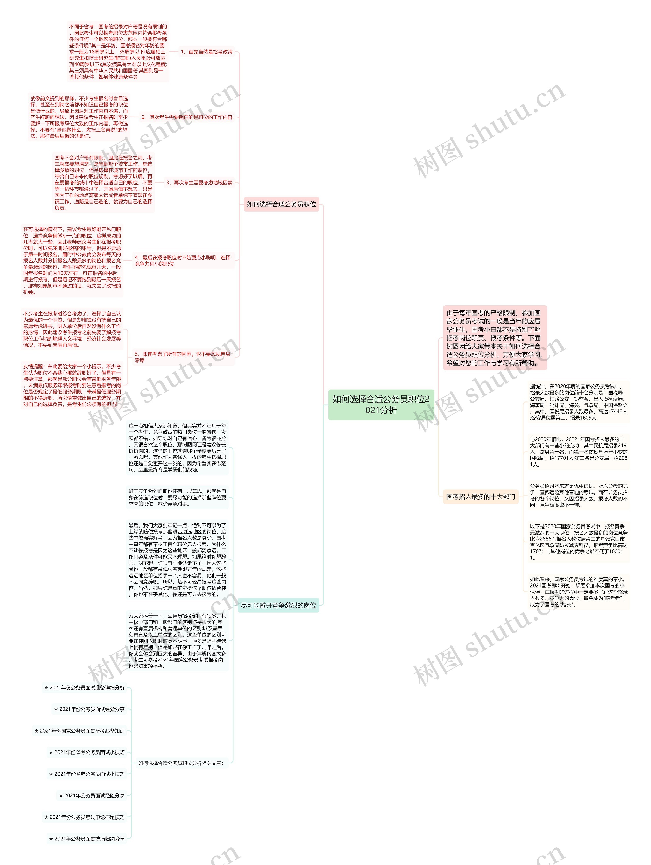 如何选择合适公务员职位2021分析思维导图