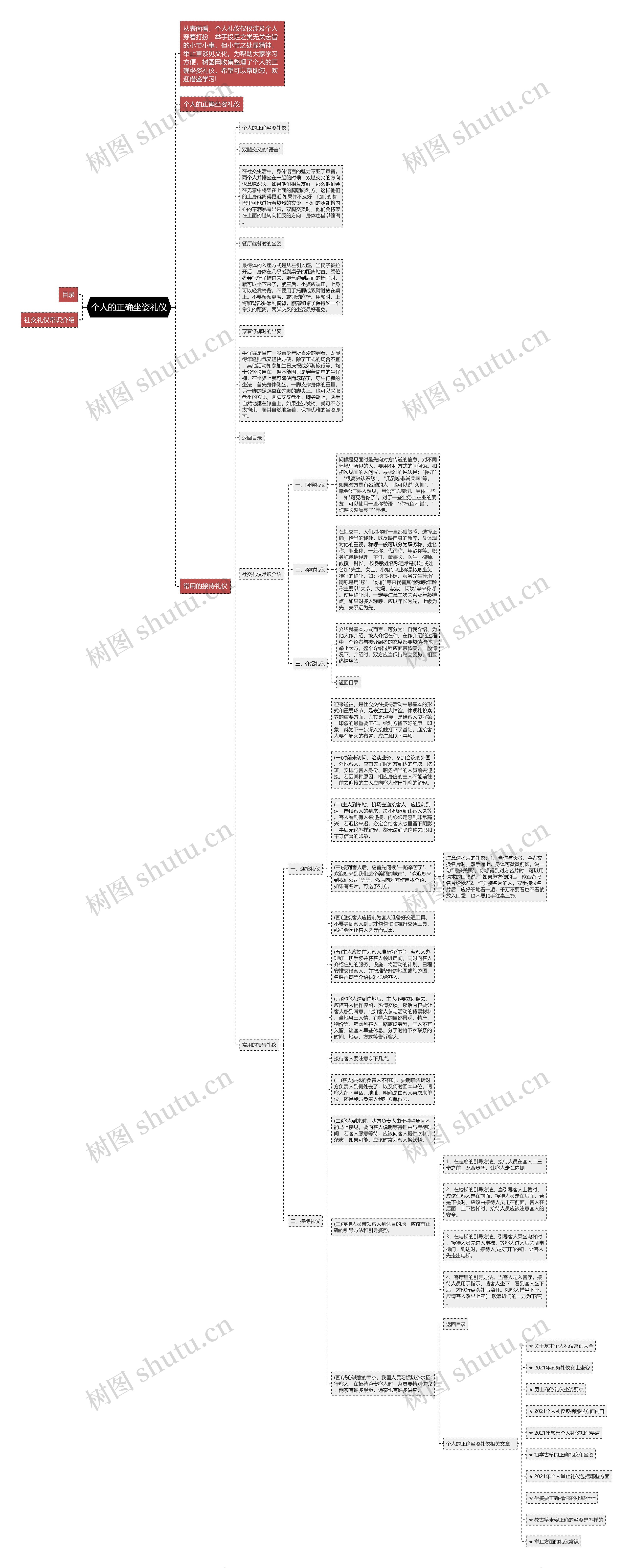 个人的正确坐姿礼仪思维导图高清图 个人的正确坐姿礼仪思维导图