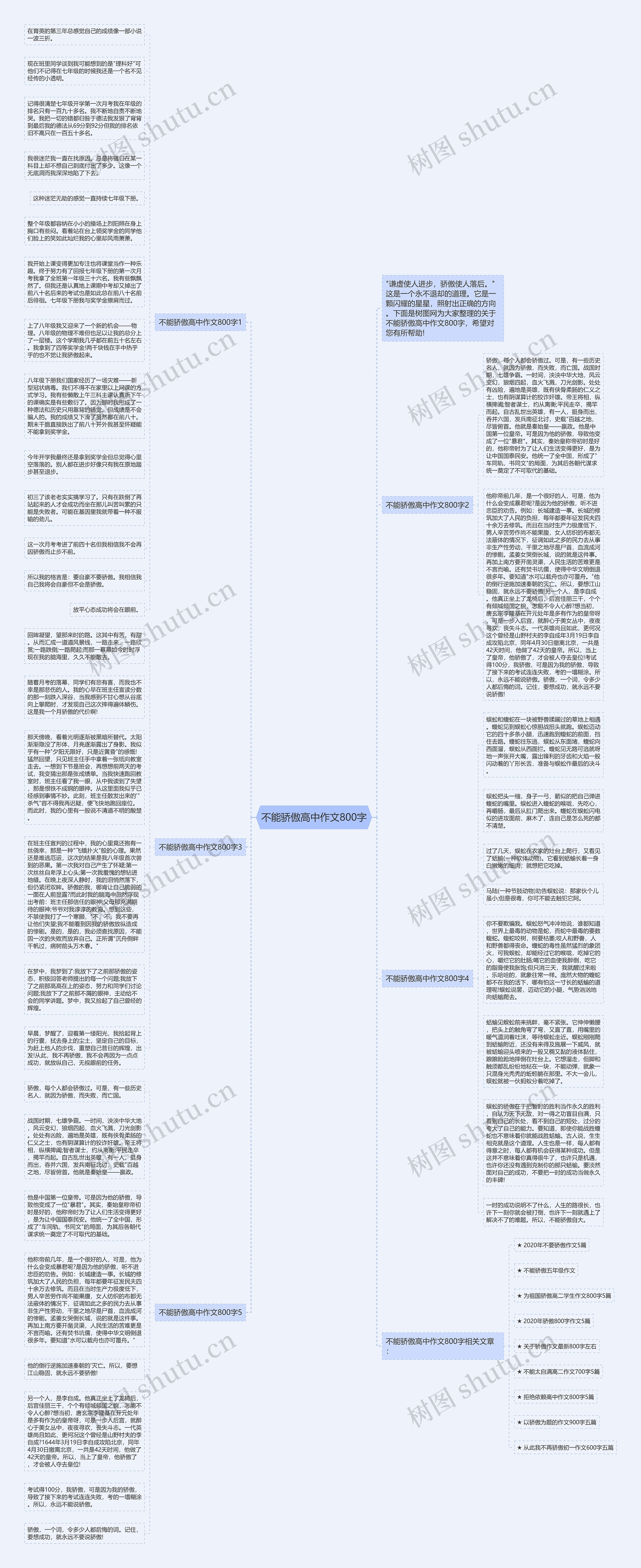 不能骄傲高中作文800字思维导图