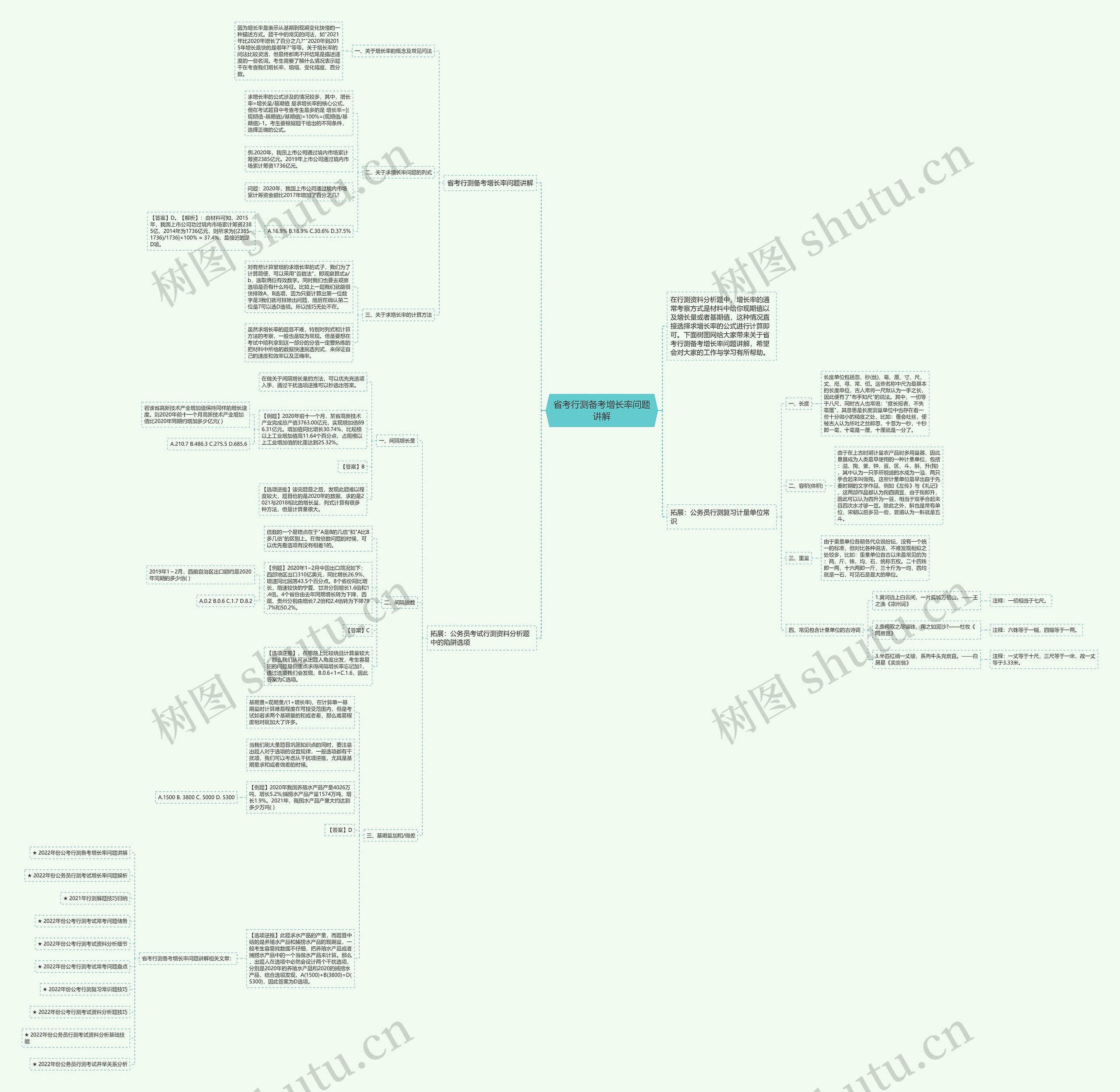 省考行测备考增长率问题讲解思维导图
