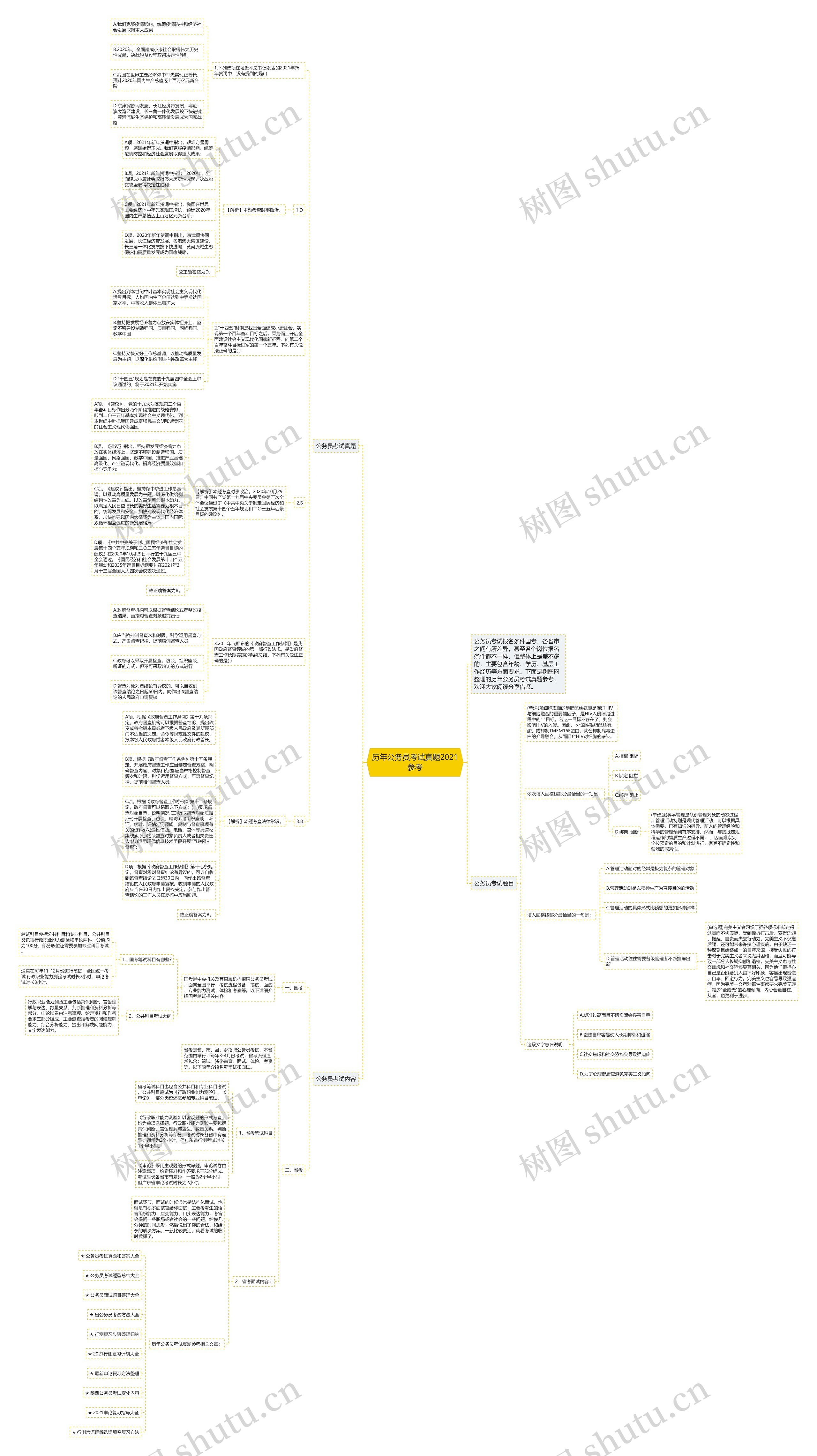 历年公务员考试真题2021参考思维导图