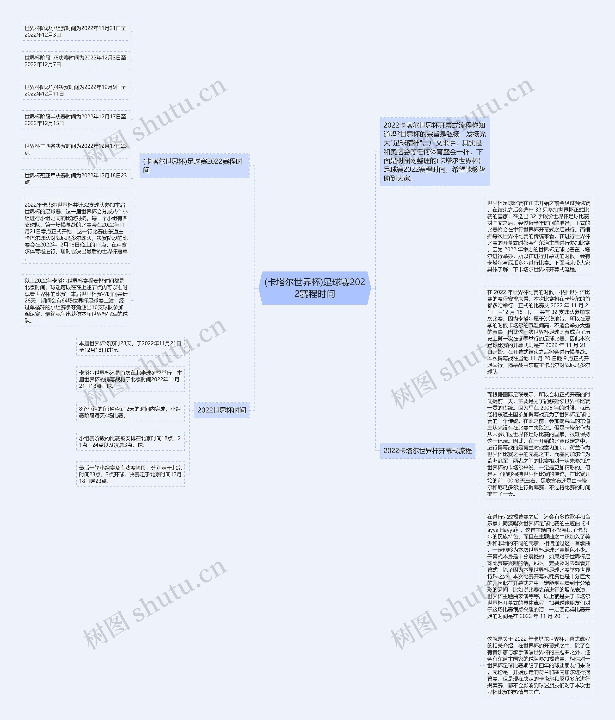 (卡塔尔世界杯)足球赛2022赛程时间思维导图