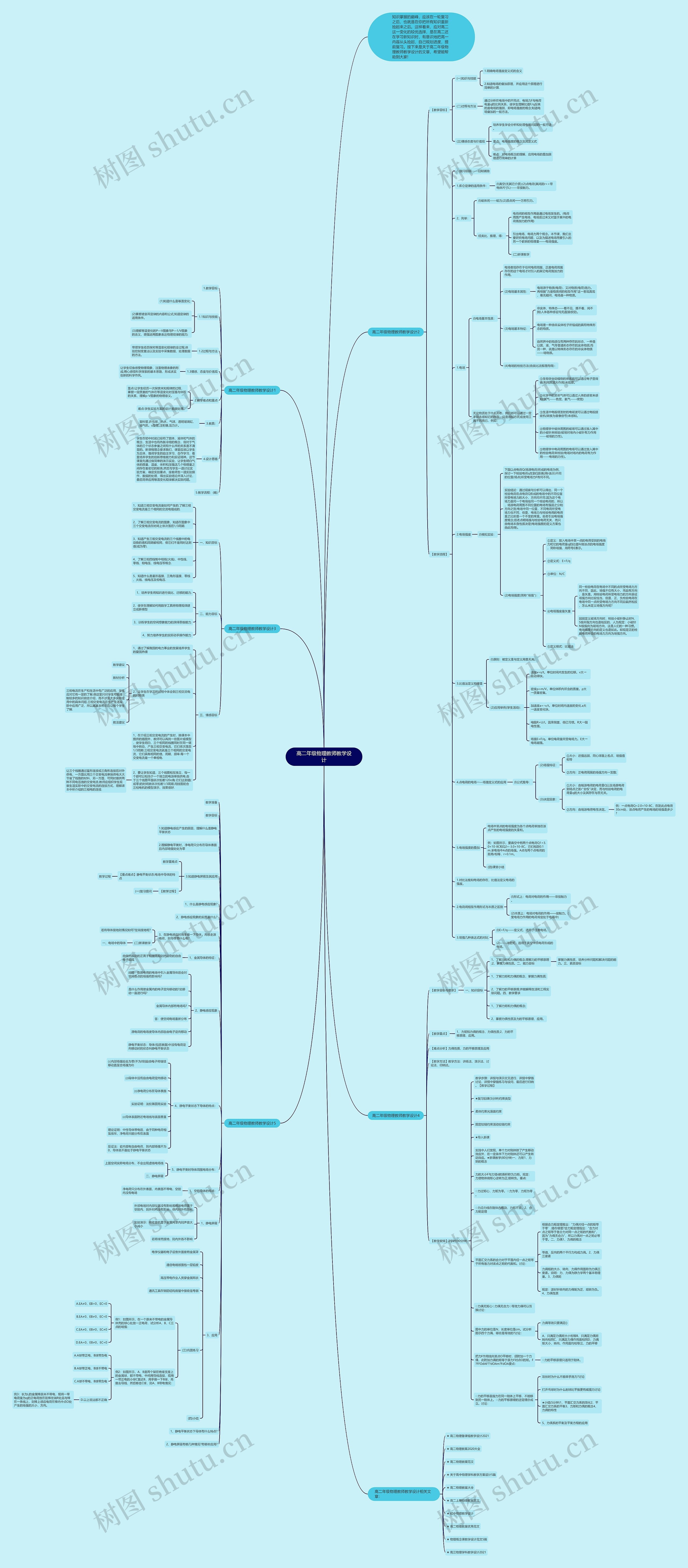 高二年级物理教师教学设计思维导图