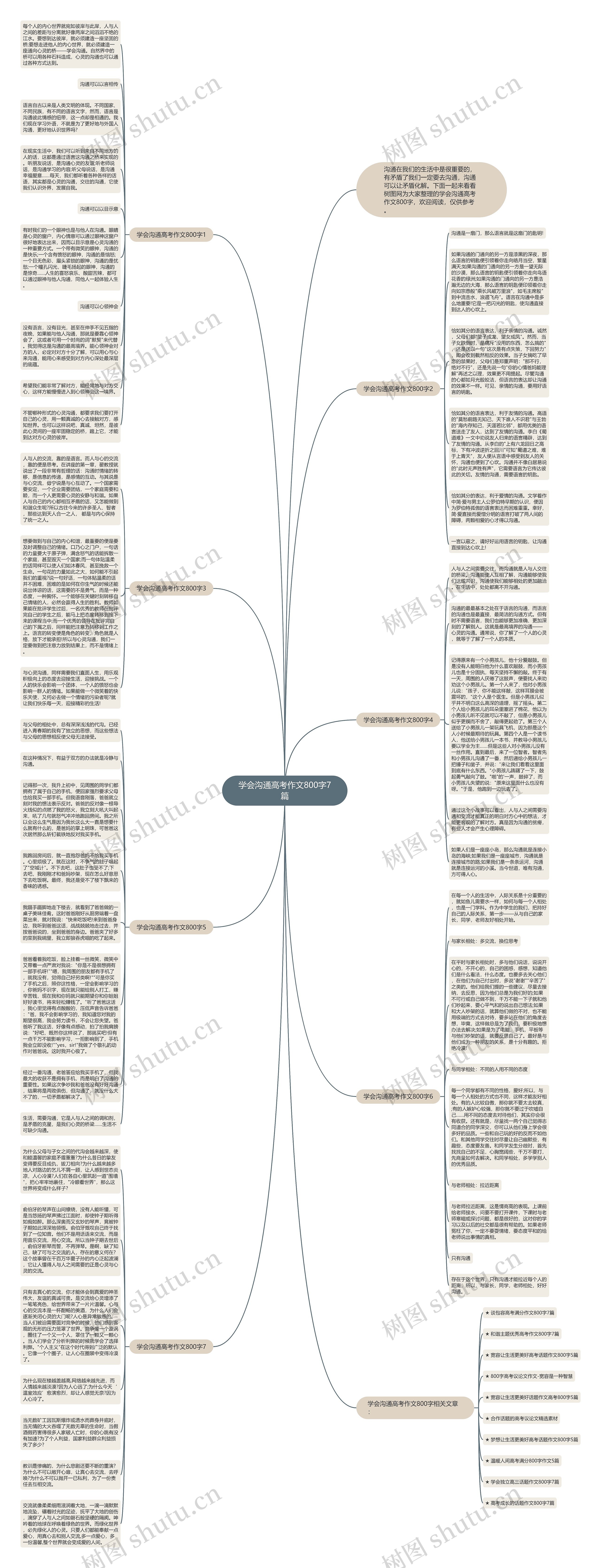 学会沟通高考作文800字7篇思维导图