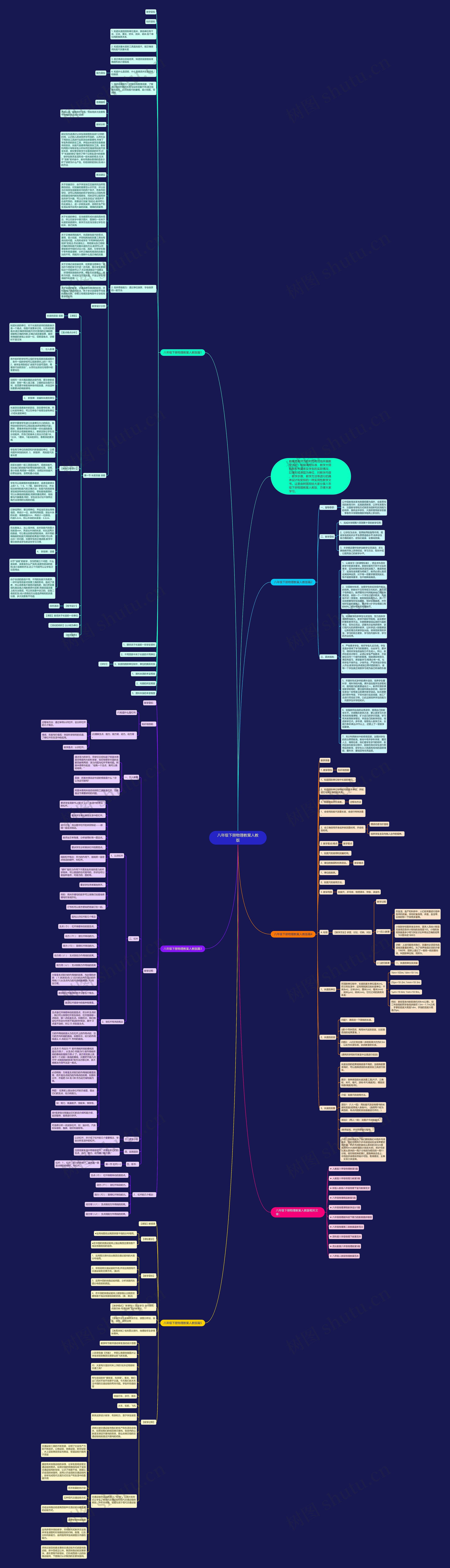 八年级下册物理教案人教版思维导图