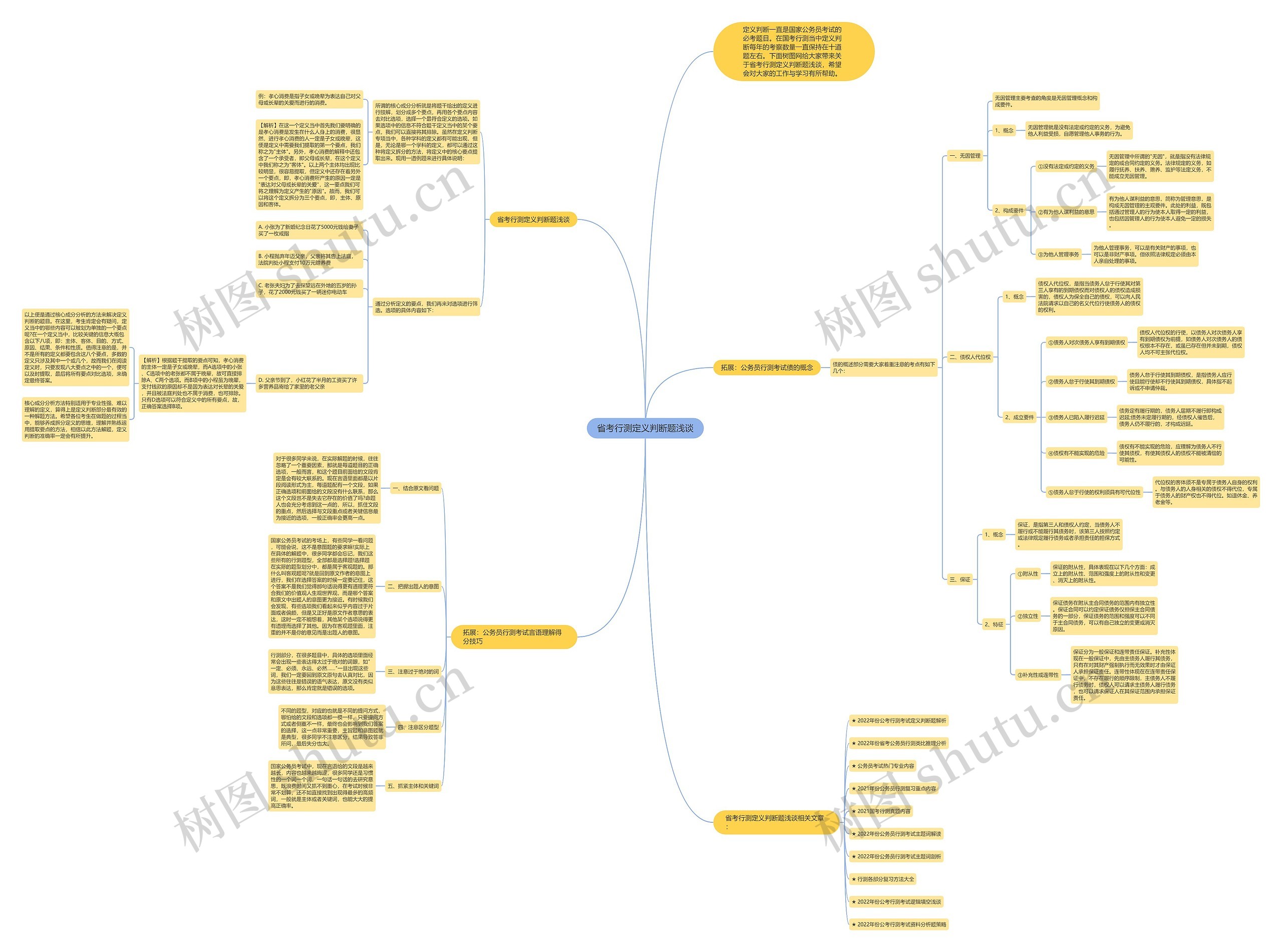 省考行测定义判断题浅谈思维导图