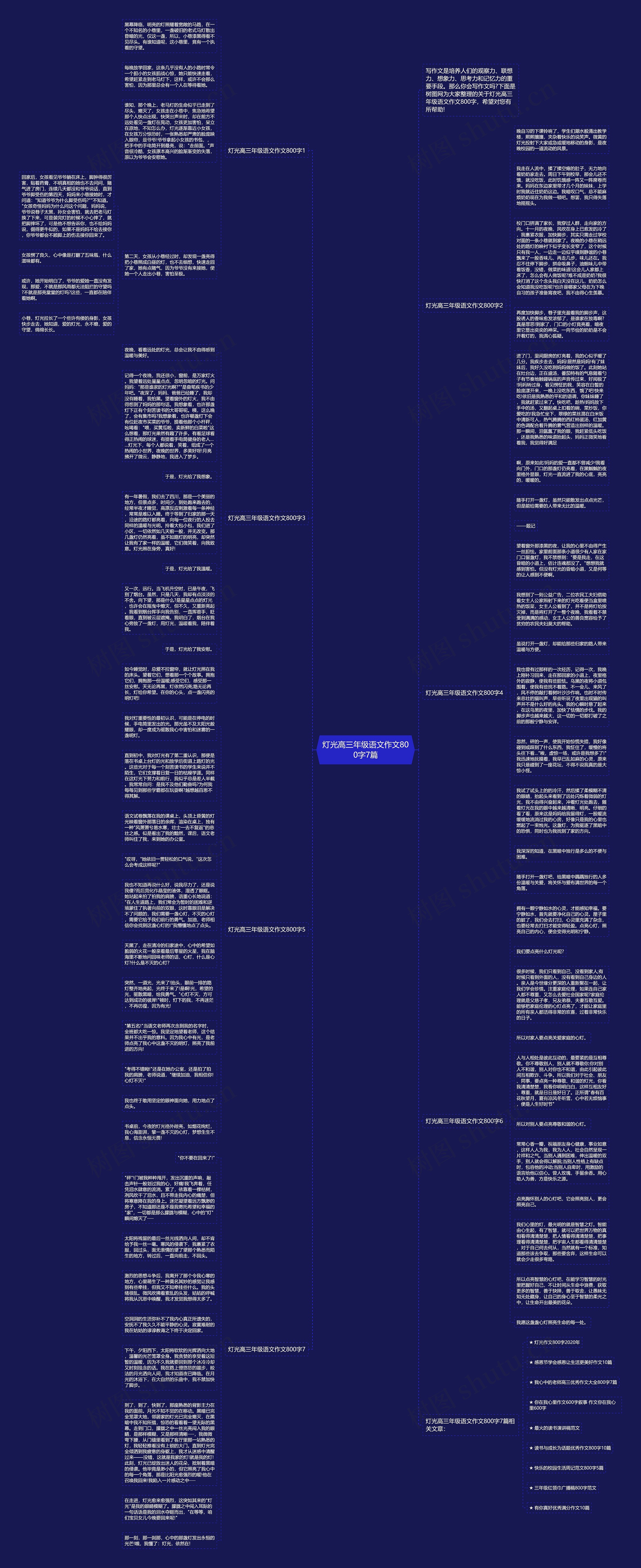 灯光高三年级语文作文800字7篇思维导图