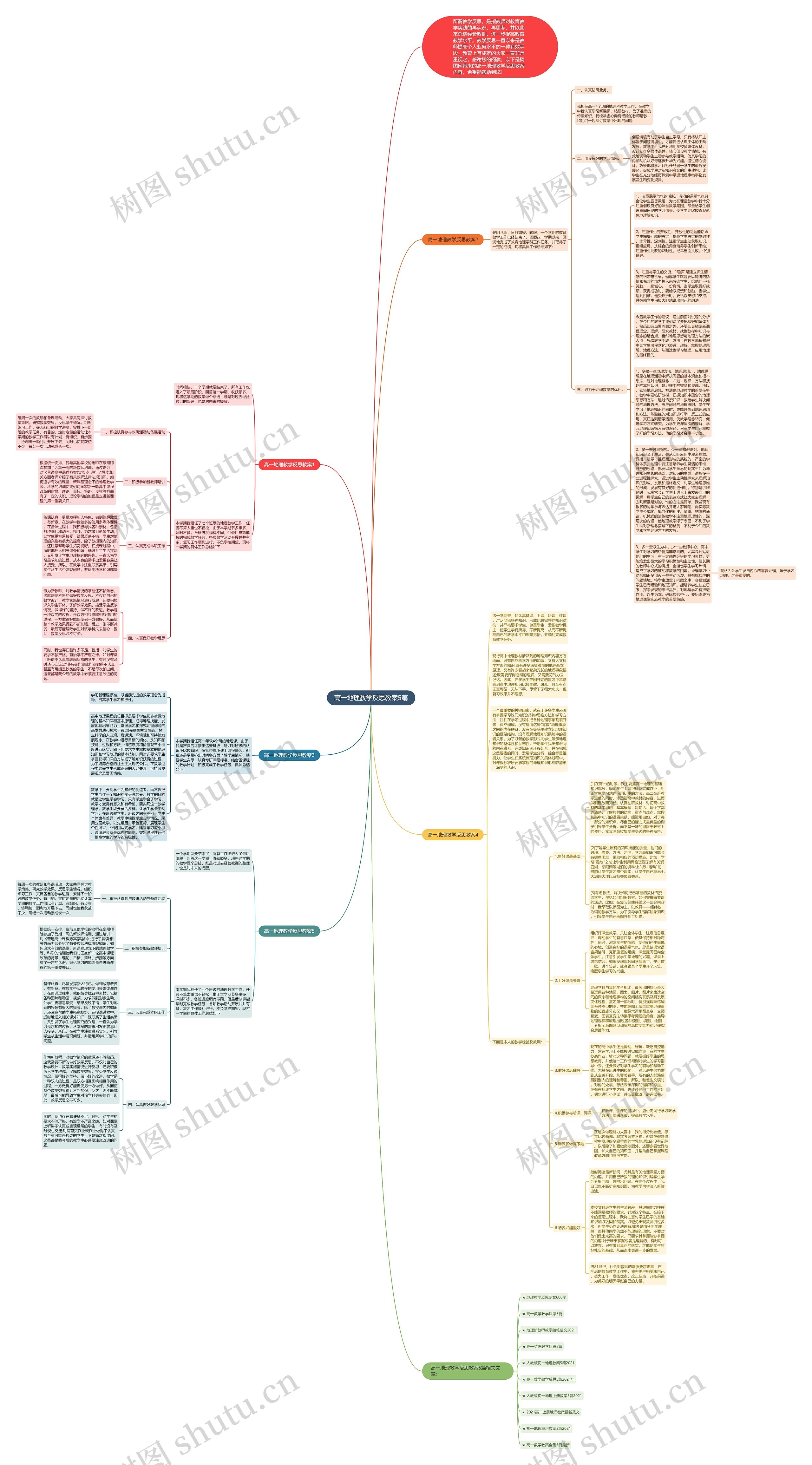 高一地理教学反思教案5篇思维导图高清图 高一地理教学反思教案5篇思维导图