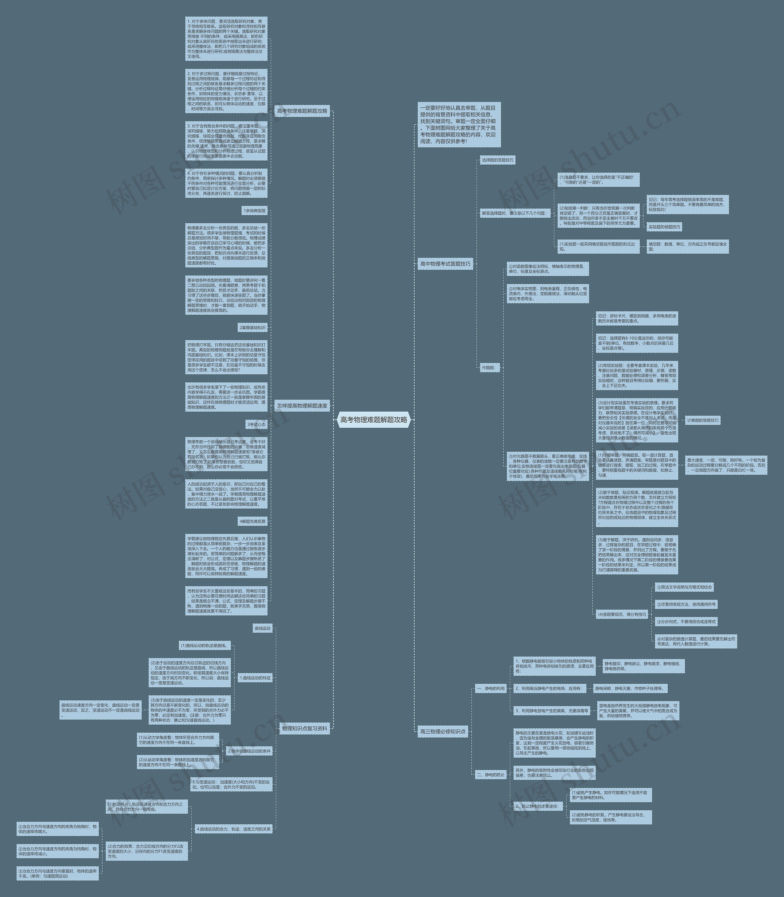 高考物理难题解题攻略思维导图