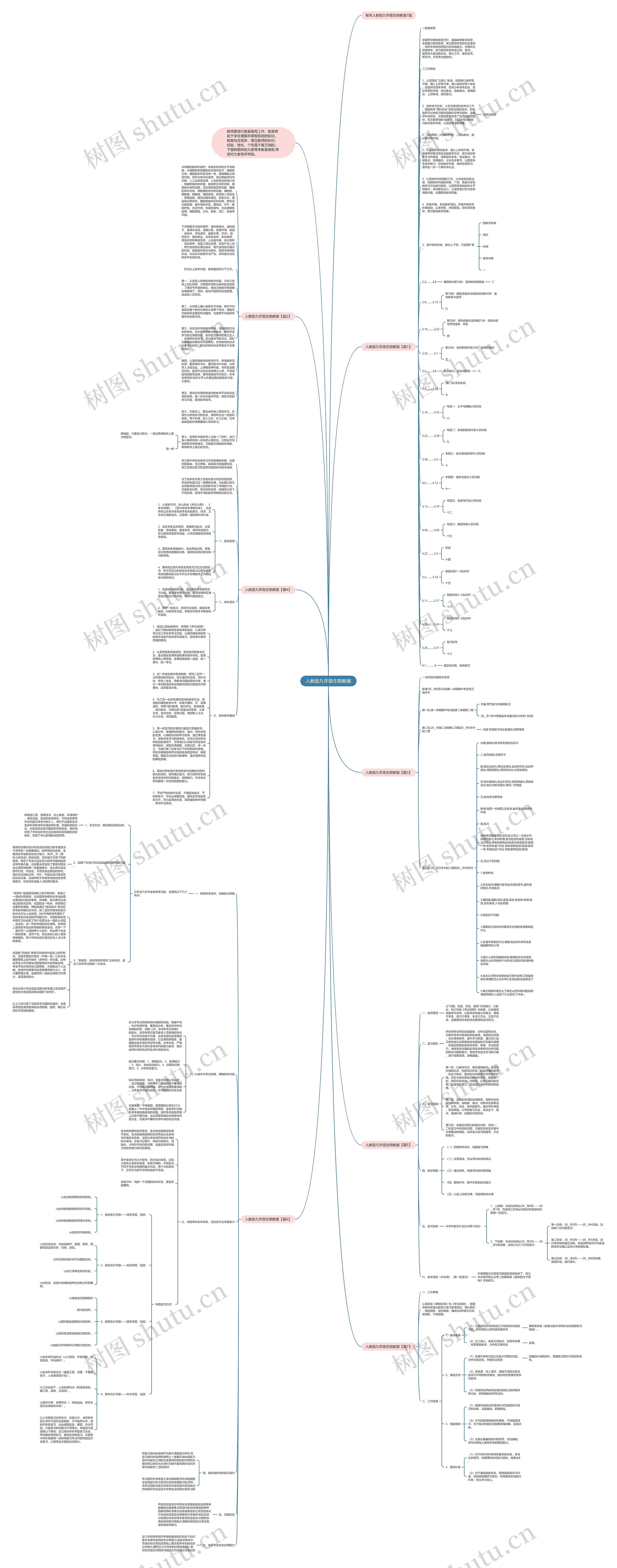 人教版九年级生物教案思维导图