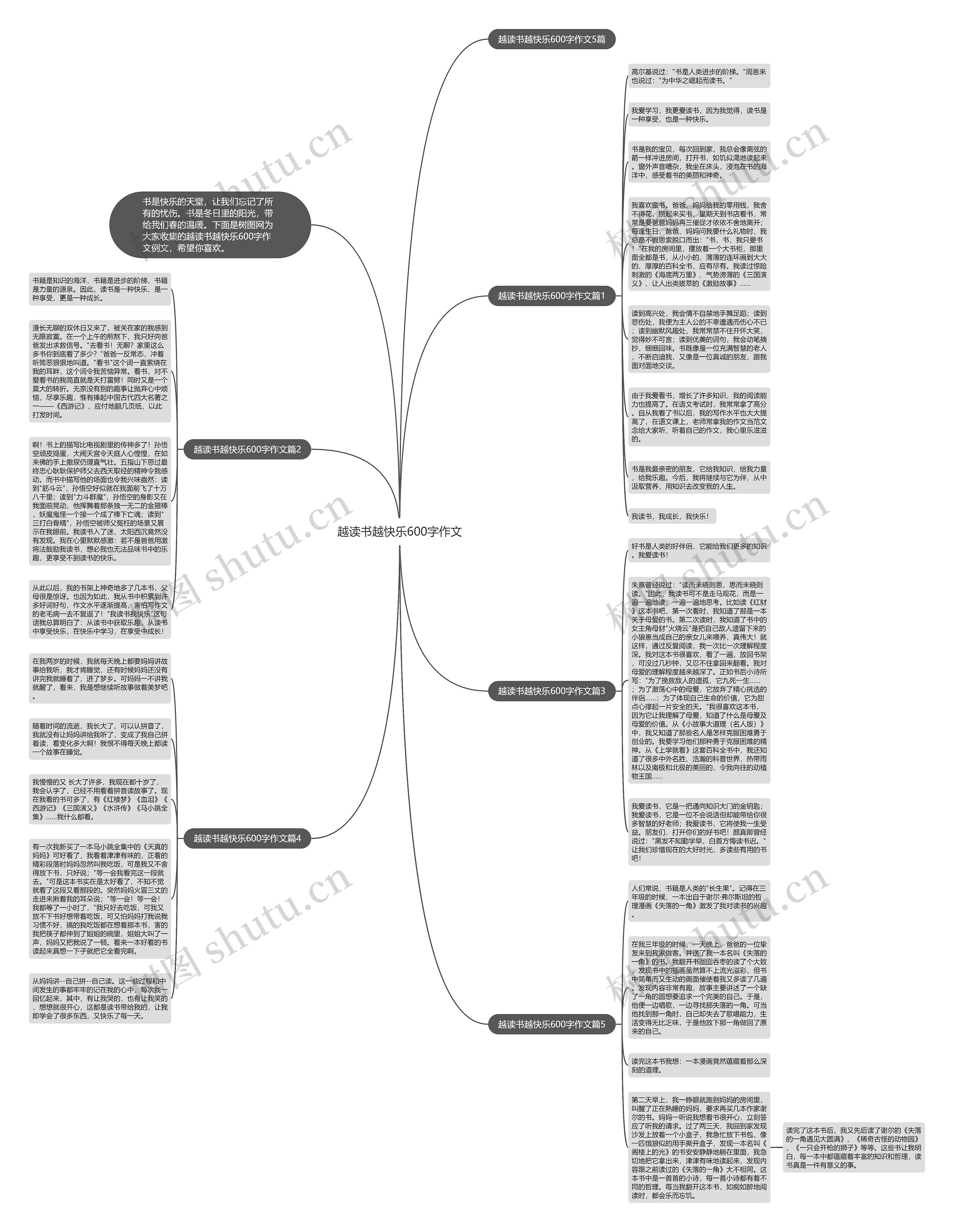 越读书越快乐600字作文思维导图