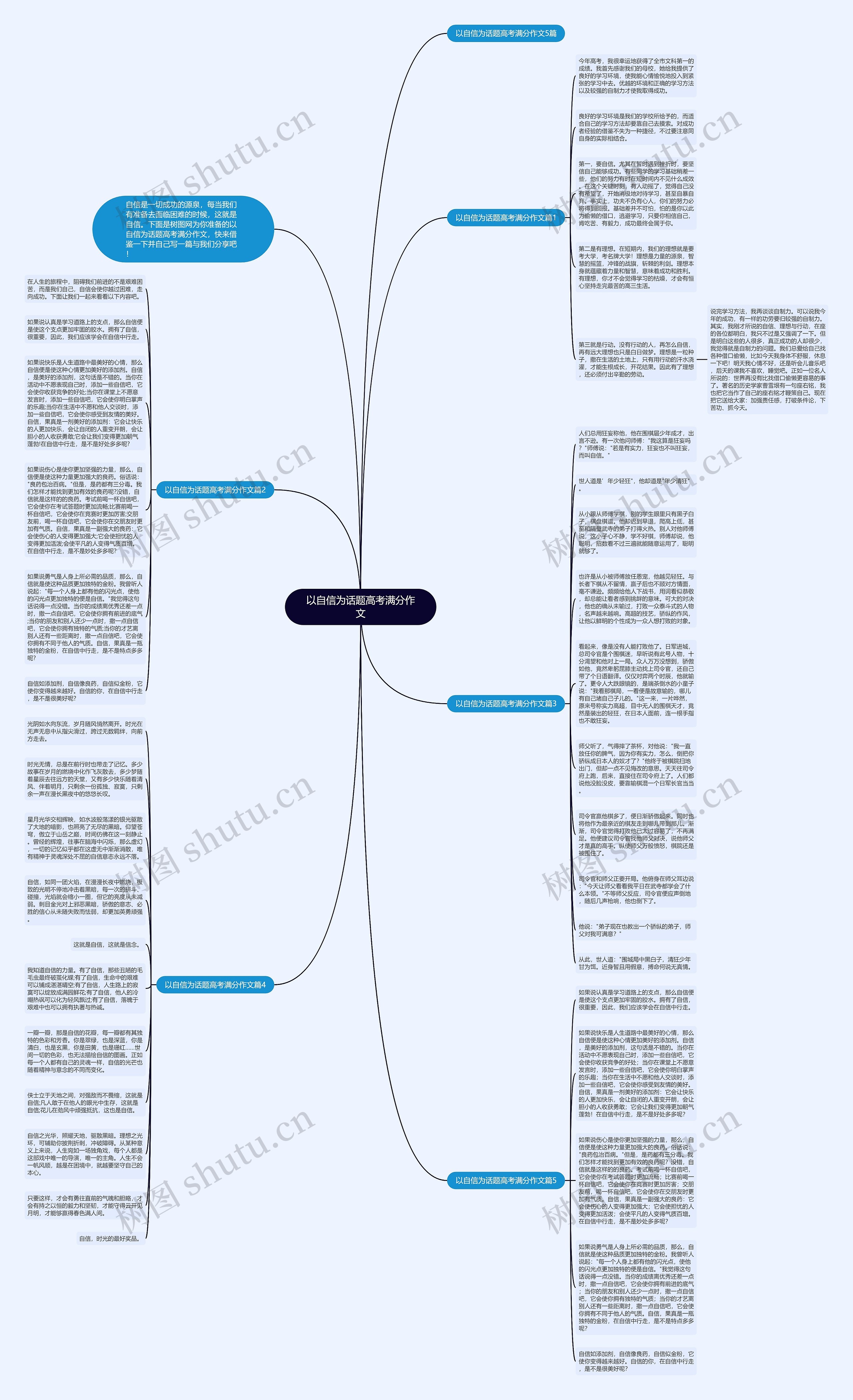 以自信为话题高考满分作文思维导图